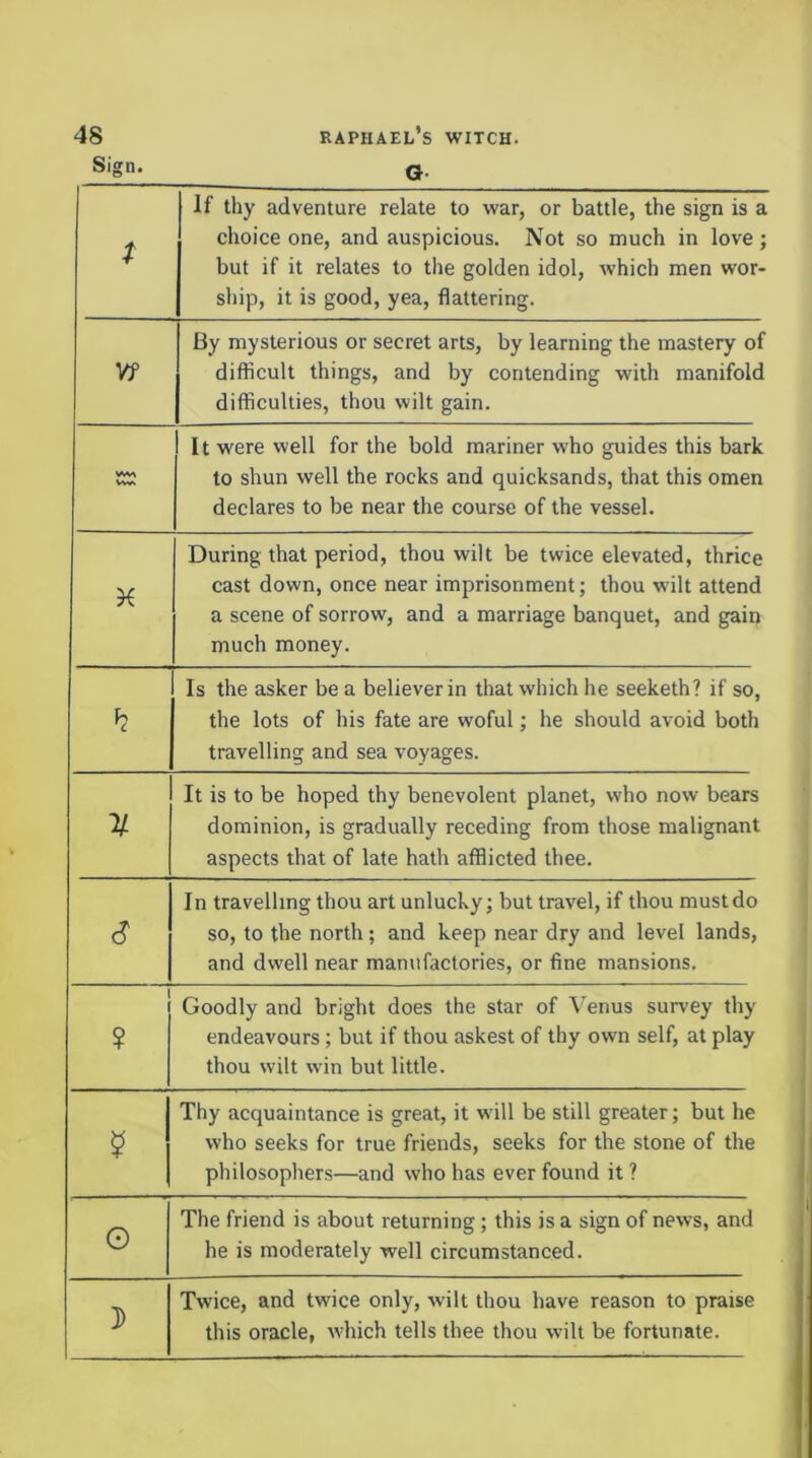 G Sign. t If thy adventure relate to war, or battle, the sign is a choice one, and auspicious. Not so much in love ; but if it relates to the golden idol, which men wor- ship, it is good, yea, flattering. Vf By mysterious or secret arts, by learning the mastery of difficult things, and by contending w'ith manifold difficulties, thou wilt gain. VW. It were well for the bold mariner who guides this bark to shun well the rocks and quicksands, that this omen declares to be near the course of the vessel. K During that period, thou wilt be twice elevated, thrice cast down, once near imprisonment; thou w’ilt attend a scene of sorrow, and a marriage banquet, and gain much money. h Is the asker be a believer in that which he seeketh? if so, the lots of his fate are woful; he should avoid both travelling and sea voyages. 'll It is to be hoped thy benevolent planet, who now bears dominion, is gradually receding from those malignant aspects that of late hath afflicted thee. (? In travelling thou art unlucky; but travel, if thou must do so, to the north; and keep near dry and level lands, and dwell near manufactories, or fine mansions. 1 1 ? Goodly and bright does the star of Venus survey thy endeavours; but if thou askest of thy own self, at play thou wilt win but little. ? Thy acquaintance is great, it wall be still greater; but he who seeks for true friends, seeks for the stone of the philosophers—and who has ever found it ? O The friend is about returning; this is a sign of news, and he is moderately well circumstanced. D Twice, and twice only, wilt thou have reason to praise this oracle, which tells thee thou wilt be fortunate.