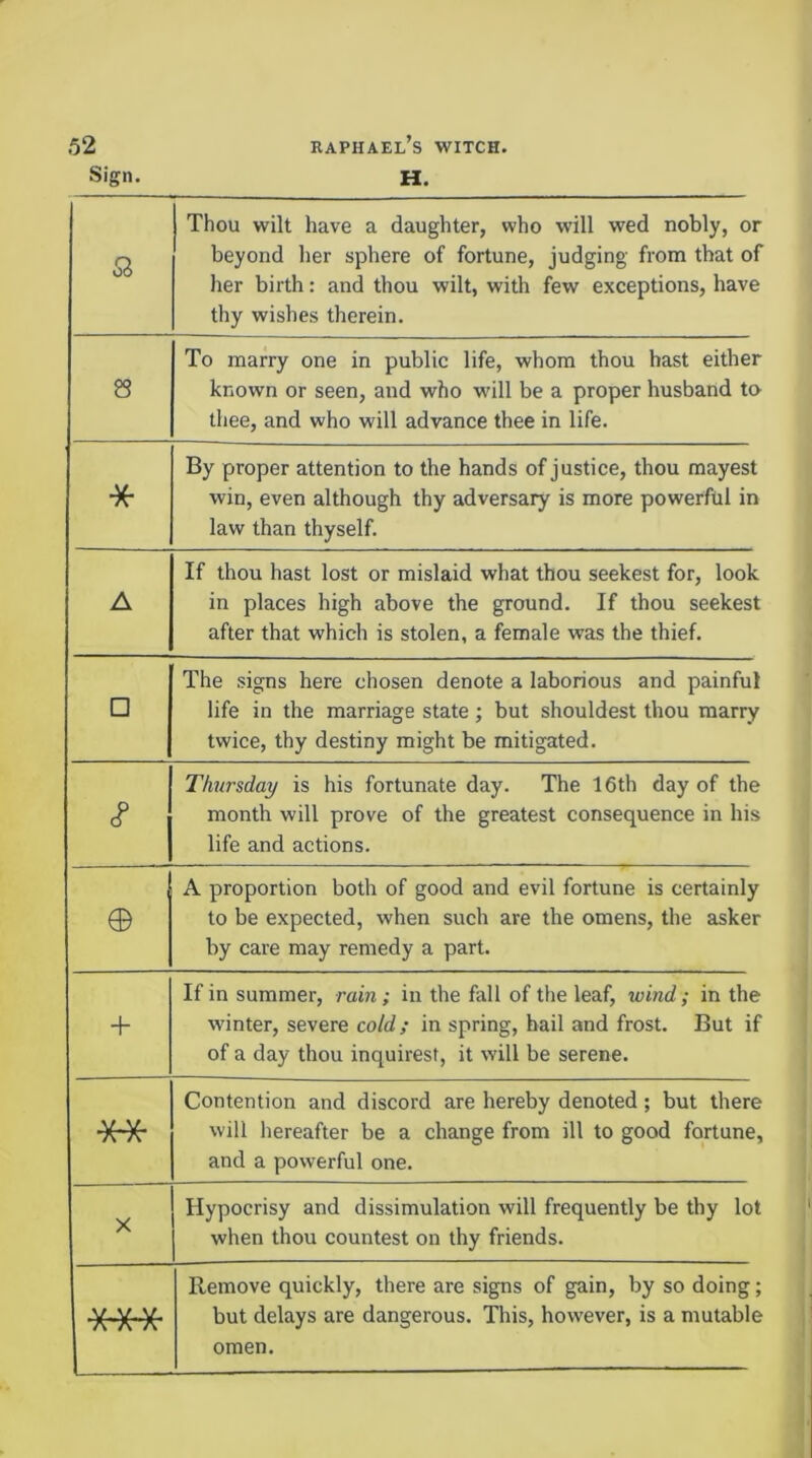 Sign. H. SB Thou wilt have a daughter, who will wed nobly, or beyond lier sphere of fortune, judging from that of her birth: and thou wilt, with few exceptions, have thy wishes therein. 8 To marry one in public life, whom thou hast either known or seen, and who will be a proper husband to thee, and who will advance thee in life. * By proper attention to the hands of justice, thou mayest win, even although thy adversary is more powerful in law than thyself. A If thou hast lost or mislaid what thou seekest for, look in places high above the ground. If thou seekest after that which is stolen, a female was the thief. □ The signs here chosen denote a laborious and painful life in the marriage state; but shouldest thou marry twice, thy destiny might be mitigated. c? Thursday is his fortunate day. The 16th day of the month will prove of the greatest consequence in his life and actions. © A proportion both of good and evil fortune is certainly to be expected, when such are the omens, the asker by care may remedy a part. + If in summer, rain; in the fall of the leaf, wind; in the winter, severe cold; in spring, hail and frost. But if of a day thou inquires!, it will be serene. ** Contention and discord are hereby denoted; but there will hereafter be a change from ill to good fortune, and a powerful one. X Hypocrisy and dissimulation will frequently be thy lot when thou countest on thy friends. Remove quickly, there are signs of gain, by so doing; but delays are dangerous. This, however, is a mutable omen.