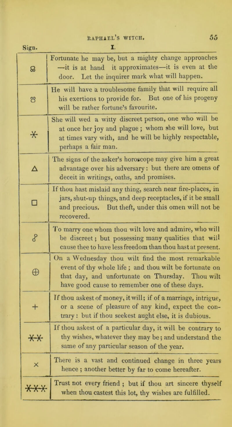 Q Fortunate he may be, but a mighty change approaches —it is at hand it approximates—it is even at the door. Let the inquirer mark what will happen. 8 He will have a troublesome family that will require all his exertions to provide for. But one of his progeny will be rather fortune’s favourite. * She will wed a witty discreet person, one who will be at once her joy and plague ; whom she will love, but at times vary with, and he will be highly respectable, perhaps a fair man. A The signs of the asker’s horoscope may give him a great advantage over his adversary: but there are omens of deceit in writings, oaths, and promises. □ If thou hast mislaid any thing, search near fire-places, in jars, shut-up things, and deep receptacles, if it be small and precious. But theft, under this omen will not be recovered. c? 'I'o marry one whom thou wilt love and admire, who will be discreet; but possessing many qualities that will cause thee to have less freedom than thou hast at present. © On a Wednesday thou wilt find the most remarkable event of thy whole life ; and thou wilt be fortunate on that day, and unfortunate on Thursday. Thou wilt have good cause to remember one of these days. + If thou askest of money, it will; if of a marriage, intrigue, or a scene of pleasure of any kind, expect the con- trary : but if thou seekest aught else, it is dubious. ** If thou askest of a particular day, it will be contrary to thy wishes, whatever they may be; and understand the same of any particular season of the year. X There is a vast and continued change in three years hence ; another better by far to come hereafter. *** Trust not every friend ; but if thou art sincere thyself when thou castest this lot, thy wishes are fulfilled.