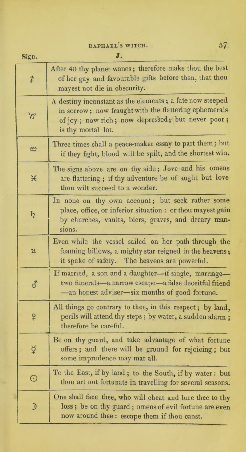 t Vf RAPHAEL S WITCH. 57 After 40 thy planet wanes; therefore make thou the best of her gay and favourable gifts before then, that thou mayest not die in obscurity. A destiny inconstant as the elements ; a fate now steeped in sorrow; now fraught with the flattering ephemerals of joy ; now rich ; now depressed; but never poor ; is thy mortal lot. Three times shall a peace-maker essay to part them; but if they fight, blood will be spilt, and the shortest win. The signs above are on thy side; Jove and his omens are flattering ; if thy adventure be of aught but love thou wilt succeed to a wonder. In none on thy own account; but seek rather some place, office, or inferior situation : or thou mayest gain by churches, vaults, biers, graves, and dreary man- sions. V- Even while the vessel sailed on her path through the foaming billows, a mighty star reigned in the heavens; it spake of safety. The heavens are powerful. If married, a son and a daughter—if single, marriage— two funerals—a narrow escape—a false deceitful friend —an honest adviser—six months of good fortune. All things go contrary to thee, in this respect; by land, perils will attend thy steps; by water, a sudden alarm ; therefore be careful. Be on thy guard, and take advantage of what fortune offers; and there will be ground for rejoicing; but some imprudence may mar all. G To the East, if by land ; to the South, if by water: but thou art not fortunate in travelling for several seasons. One shall face thee, who will cheat and lure thee to thy loss; be on thy guard; omens of evil fortune are even now around thee ; escape them if thou canst.
