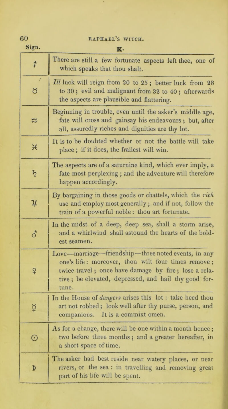 K- Sign. K. t There are still a few fortunate aspects left thee, one of which speaks that thou shalt. 0 Ill luck will reign from 20 to 25 ; better luck from 28 to 30 ; evil and malignant from 32 to 40 ; afterwards the aspects are plausible and flattering. WAA VWit Beginning in trouble, even until the asker’s middle age, fate will cross and gainsay his endeavours ; but, after all, assuredly riches and dignities are thy lot. It is to be doubted whether or not the battle wall take place ; if it does, the frailest will win. The aspects are of a saturnine kind, which ever imply, a fate most perplexing ; and the adventure will therefore happen accordingly. 1/ By bargaining in those goods or chattels, which the rich use and employ most generally; and if not, follow the train of a powerful noble ; thou art fortunate. c? In the midst of a deep, deep sea, shall a storm arise, and a whirlwind shall astound the hearts of the bold- est seamen. ? Love—marriage—friendship—three noted events, in any one’s life: moreover, thou wilt four times remove ; twice travel; once have damage by fire; lose a rela- tive ; be elevated, depressed, and hail thy good for- tune. In the House of dangers arises this lot : take heed thou art not robbed ; look well after thy purse, person, and companions. It is a commixt omen. o As for a change, there will be one within a month hence; two before three months ; and a greater hereafter, in a short space of time. D The asker had best reside near watery places, or near rivers, or the sea : in travelling and removing great part of his life will be spent.