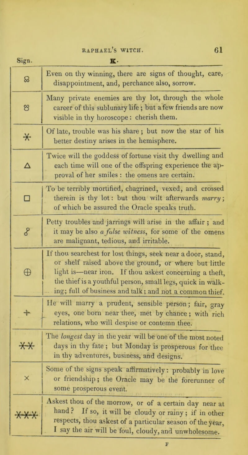 Sign. K- Q Even on thy winning, there are signs of thought, care, disappointment, and, perchance also, sorrow. 8 Many private enemies are thy lot, through the whole career of this sublunary life; but afew friends are now visible in thy horoscope: cherish them. * Of late, trouble was his share ; but now the star of his better destiny arises in the hemisphere. A Twice will the goddess of fortune visit thy dwelling and each time will one of the offspring experience the ap- proval of her smiles ; the omens are certain. □ To be terribly mortified, chagrined, vexed, and crossed therein is thy lot: but thou wilt afterwards marry; of which be assured the Oracle speaks truth. Petty troubles and jarrings will arise in the affair ; and it may be also a false ivitness, for some of the omens are malignant, tedious, and irritable. © If thou searchest for lost things, seek near a door, stand, or shelf raised above the ground, or where but little light is—near iron. If thou askest concerning a theft, the thief is a youthful person, small legs, quick in walk- ing; full of business and talk; and not a common thief. He will marry a prudent, sensible person; fair, gray eyes, one born near thee, met by chance; with rich relations, who will despise or contemn thee. ** The longest day in the year will be one of the most noted days in thy fate ; but Monday is prosperous for thee in thy adventures, business, and designs. X Some of the signs speak affirmatively: probably in love or friendship; the Oracle may be the forerunner of some prosperous event. *** Askest thou of the morrow, or of a certain day near at hand ? If so, it will be cloudy or rainy ; if in other respects, thou askest of a particular season of the year, I say the air will be foul, cloudy, and unwholesome. F