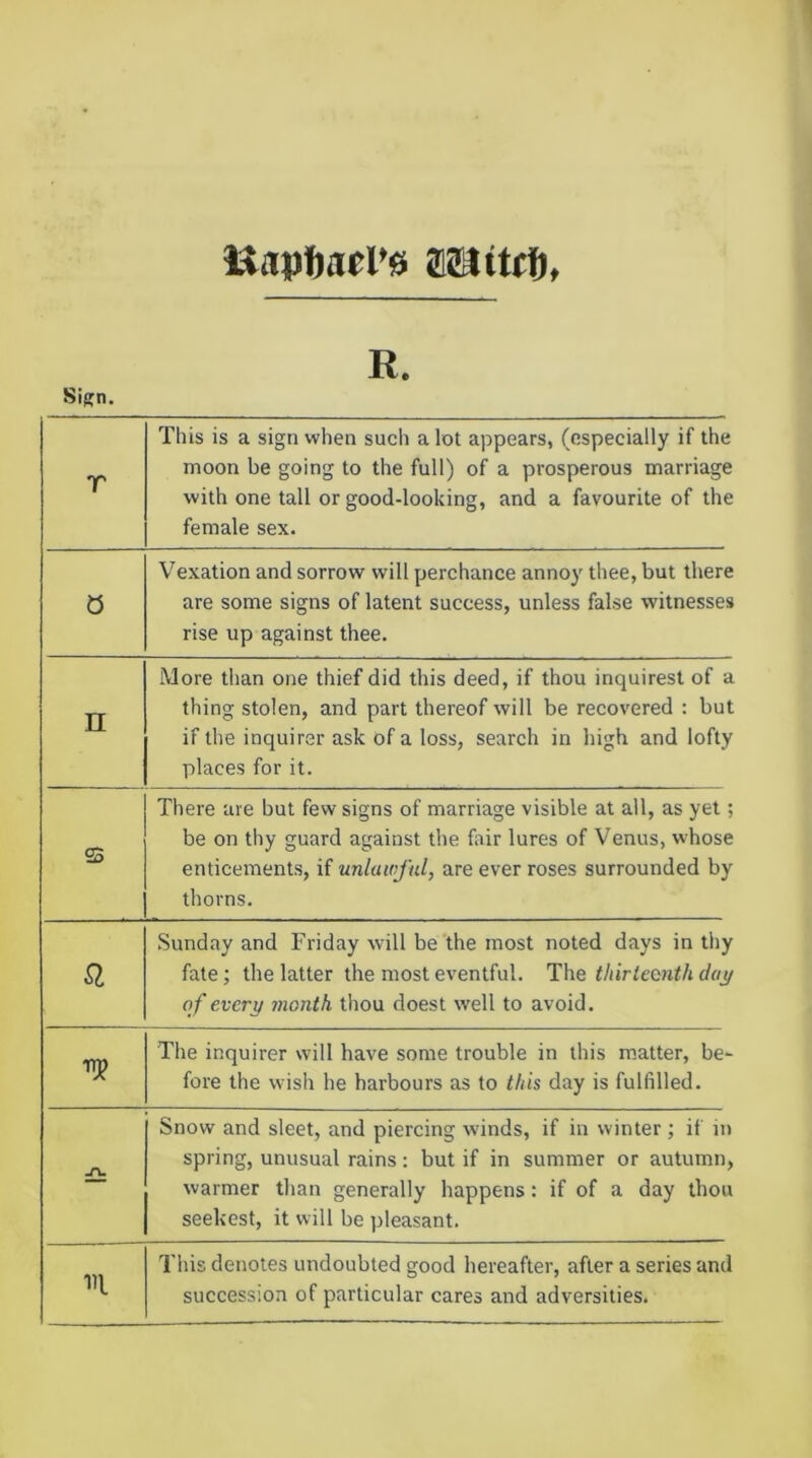 Uapftad’s jiElittf), R. Sign. T This is a sign when such a lot appears, (especially if the moon be going to the full) of a prosperous marriage with one tall or good-looking, and a favourite of the female sex. 0 Vexation and sorrow will perchance annoy thee, but there are some signs of latent success, unless false witnesses rise up against thee. n More than one thief did this deed, if thou inquirest of a thing stolen, and part thereof will be recovered ; but if the inquirer ask of a loss, search in high and lofty places for it. 23 There are but few signs of marriage visible at all, as yet; be on thy guard against the fair lures of Venus, whose enticements, if unlawful, are ever roses surrounded by thorns. a Sunday and Friday will be the most noted days in thy fate; the latter the most eventful. thirlecnth day of every month thou doest well to avoid. The inquirer will have some trouble in this matter, be- fore the wish he harbours as to this day is fulfilled. ■n. Snow and sleet, and piercing winds, if in winter ; if in spring, unusual rains: but if in summer or autumn, warmer than generally happens: if of a day thou seekest, it will be pleasant. Ill This denotes undoubted good hereafter, after a series and succession of particular cares and adversities.