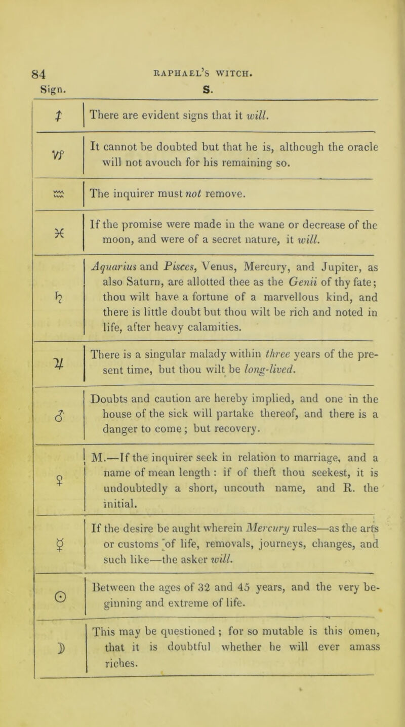 Sign. s. t There are evident signs that it will. Vf It cannot be doubted but that he is, although the oracle will not avouch for his remaining so. VWv VWk The inquirer mustnoi remove. If the promise were made in the wane or decrease of the moon, and were of a secret nature, it will. Aquarius a.nd Pisces, Venus, Mercury, and Jupiter, as also Saturn, are allotted thee as the Genii of thy fate; thou wilt have a fortune of a marvellous kind, and there is little doubt but thou wilt be rich and noted in life, after heavy calamities. There is a singular malady within three years of the pre- sent time, but thou wilt be long-lived. c? Doubts and caution are hereby implied, and one in the house of the sick will partake thereof, and there is a danger to come ; but recovery. ? M.—If the inquirer seek in relation to marriage, and a name of mean length : if of theft thou seekest, it is undoubtedly a short, uncouth name, and R. the initial. ? If the desire be aught wherein Mercury rules—as the arts or customs 'of life, removals, journeys, changes, and such like—the asker will. O Between the ages of 32 and 45 years, and the very be- ginning and extreme of life. 3) This may be questioned ; for so mutable is this omen, that it is doubtful whether he will ever amass riches.
