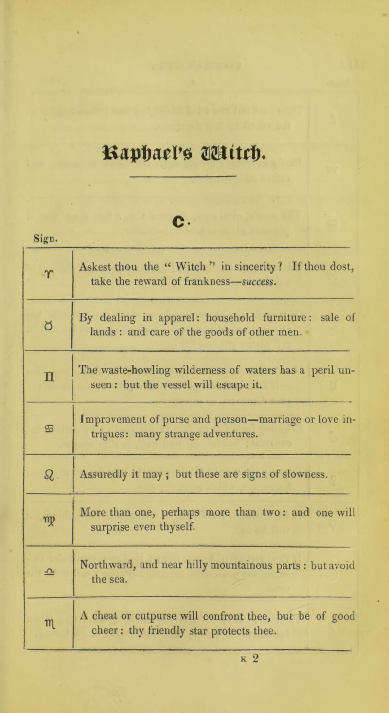 Uapljaers ffljlitttf). Sign. c- r Askest thou the “ Witch ” in sincerity? If thou dost, take the reward of frankness—success. 0 By dealing in apparel: household furniture: sale of lands : and care of the goods of other men. ■ n The waste-howling wilderness of waters has a peril un- seen : but the vessel will escape it. $ Improvement of purse and person—marriage or love in- trigues; many strange adventures. Assuredly it may ; but these are signs of slowness. up More than one, perhaps more than two: and one will surprise even thyself. J\, Northward, and near hilly mountainous parts : but avoid the sea. m A cheat or cutpurse will confront thee, but be of good cheer: thy friendly star protects thee.