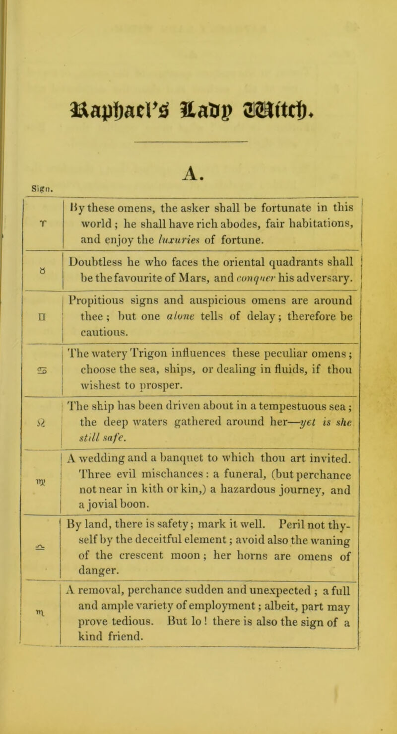 ItaptwcTs &aUj> aau(tri). A. Sign. r liy these omens, the asker shall be fortunate in this world ; he shall have rich abodes, fair habitations, and enjoy the luxuries of fortune. a Doubtless he who faces the oriental quadrants shall be the favourite of Mars, and conquer his adversary. n Propitious signs and auspicious omens are around thee; but one alone tells of delay; therefore be cautious. 25 The watery Trigon influences these peculiar omens; choose the sea, ships, or dealing in fluids, if thou wishest to prosper. ft The ship has been driven about in a tempestuous sea; the deep waters gathered around her—yet is she still safe. n» A wedding and a banquet to which thou art invited. '1'hree evil mischances: a funeral, (butperchance not near in kith or kin,) a hazardous journey, and a jovial boon. -rw By land, there is safety; mark it well. Peril not thy- self by the deceitful element; avoid also the waning of the crescent moon; her horns are omens of danger. i A removal, perchance sudden and unexpected ; a full and ample variety of employment; albeit, part may prove tedious. But lo! there is also the sign of a kind friend.