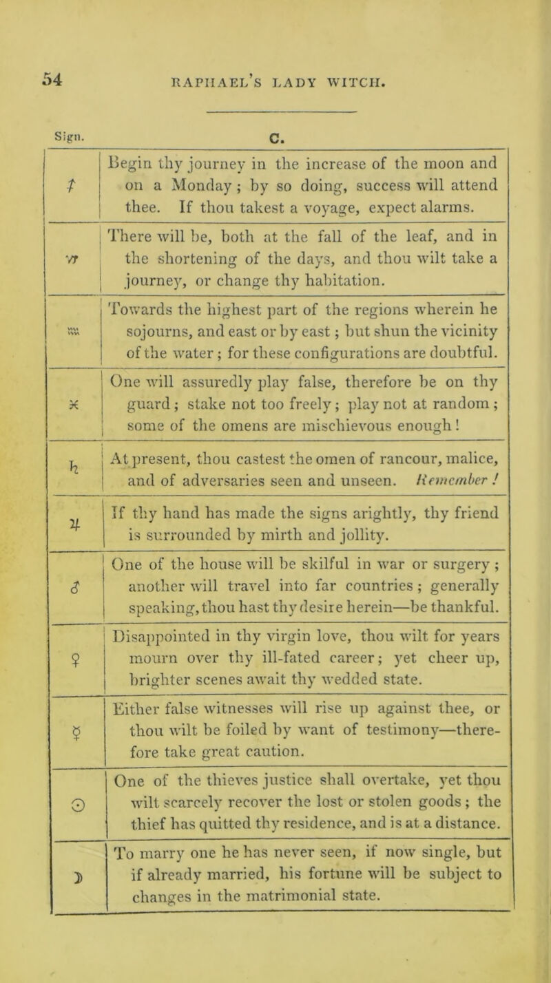 Sign. C. t 1 Begin thy journey in the increase of the moon and on a Monday; by so doing, success will attend thee. If thou takest a voyage, expect alarms. 7T 1 There will be, both at the fall of the leaf, and in the shortening of the days, and thou wilt take a journey, or change thy habitation. Towards the highest part of the regions wherein he sojourns, and east or by east; but shun the vicinity of the water; for these configurations are doubtful. * One will assuredly play false, therefore be on thy guard; stake not too freely; play not at random ; some of the omens are mischievous enough! h At present, thou castest the omen of rancour, malice, and of adversaries seen and unseen. Hrmcmber ! V- If thy hand has made the signs arightly, thy friend is surrounded by mirth and jollity. <? One of the house will be skilful in war or surgery ; another will travel into far countries; generally speaking, thou hast thy desire herein—be thankful. ? Disappointed in thy virgin love, thou wilt for years mourn over thy ill-fated career; yet cheer up, brighter scenes await thy wedded state. 5 Either false witnesses will rise up against thee, or thou wilt be foiled by want of testimony—there- fore take great caution. 0 One of the thieves justice shall overtake, yet thou wilt scarcely recover the lost or stolen goods ; the thief has quitted thy residence, and is at a distance. J) To marry one he has never seen, if now single, but if already married, his fortune will be subject to changes in the matrimonial state.