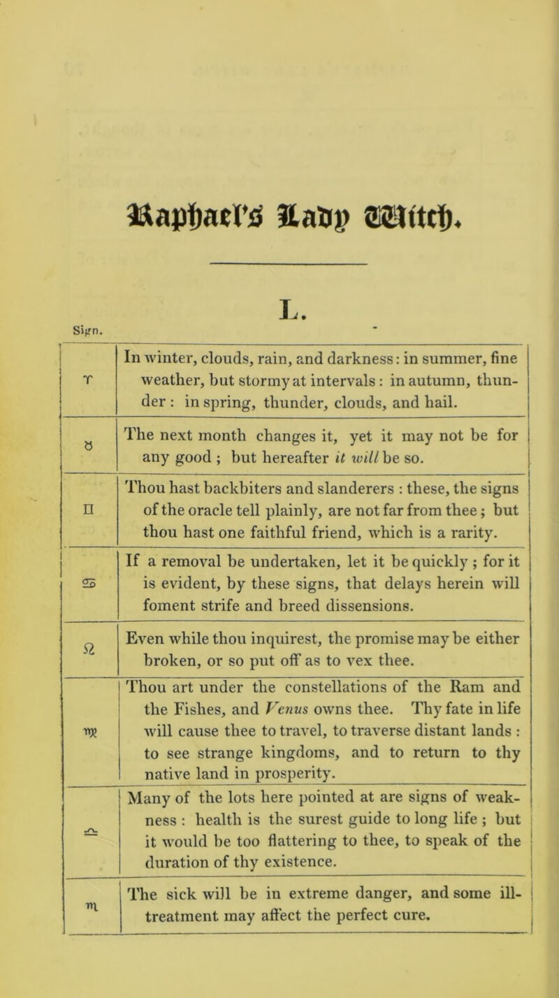 Mapfjael’s JLaBi) 2Httcf), L. Sifrn. T In winter, clouds, rain, and darkness: in summer, fine weather, but stormy at intervals: in autumn, thun- der : in spring, thunder, clouds, and hail. 8 The next month changes it, yet it may not be for any good ; but hereafter it will be so. n Thou hast backbiters and slanderers : these, the signs of the oracle tell plainly, are not far from thee; but thou hast one faithful friend, which is a rarity. If a removal be undertaken, let it be quickly ; for it is evident, by these signs, that delays herein will foment strife and breed dissensions. ft Even while thou inquirest, the promise may be either broken, or so put off as to vex thee. Thou art under the constellations of the Ram and the Fishes, and Venus owns thee. Thy fate in life will cause thee to travel, to traverse distant lands : to see strange kingdoms, and to return to thy native land in prosperity. -/u Many of the lots here pointed at are signs of weak- ness : health is the surest guide to long life ; but it would be too flattering to thee, to speak of the duration of thy existence. m The sick will be in extreme danger, and some ill- treatment may affect the perfect cure.