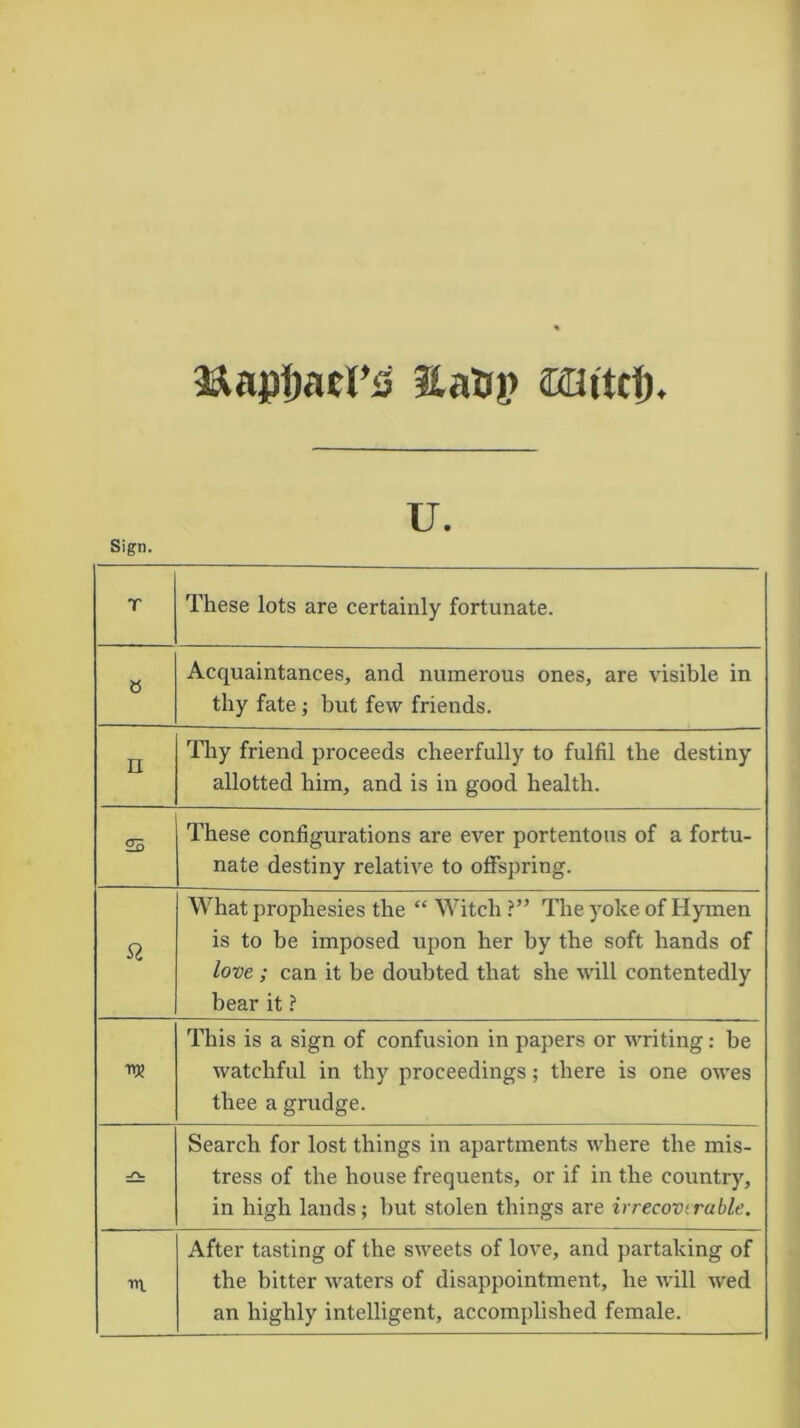 2£Up1)acF;j &anp aaitttf). u. Sign. T These lots are certainly fortunate. » Acquaintances, and numerous ones, are visible in thy fate ; but few friends. n Thy friend proceeds cheerfully to fulfil the destiny allotted him, and is in good health. 25 These configurations are ever portentous of a fortu- nate destiny relative to offspring. ft What prophesies the “ Witch ?” The yoke of Hymen is to be imposed upon her by the soft hands of love ; can it be doubted that she will contentedly bear it ? This is a sign of confusion in papers or writing: be watchful in thy proceedings; there is one owes thee a grudge. -£\_ Search for lost things in apartments where the mis- tress of the house frequents, or if in the country, in high lands; hut stolen things are irrecoverable. m After tasting of the sweets of love, and partaking of the bitter waters of disappointment, he will wed an highly intelligent, accomplished female.