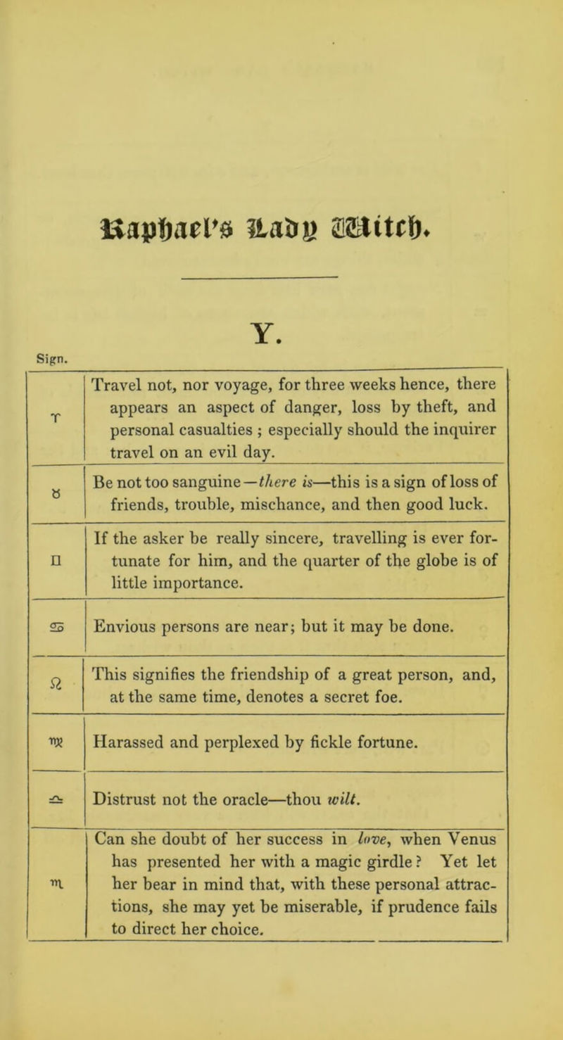 Hatry Y. Sign. T Travel not, nor voyage, for three weeks hence, there appears an aspect of danger, loss by theft, and personal casualties ; especially should the inquirer travel on an evil day. 8 Be not too sanguine—there is—this is a sign of loss of friends, trouble, mischance, and then good luck. n If the asker be really sincere, travelling is ever for- tunate for him, and the quarter of the globe is of little importance. s Envious persons are near; but it may be done. SI This signifies the friendship of a great person, and, at the same time, denotes a secret foe. W Harassed and perplexed by fickle fortune. -ru Distrust not the oracle—thou wilt. Can she doubt of her success in love, when Venus has presented her with a magic girdle ? Yet let her bear in mind that, with these personal attrac- tions, she may yet be miserable, if prudence fails to direct her choice.