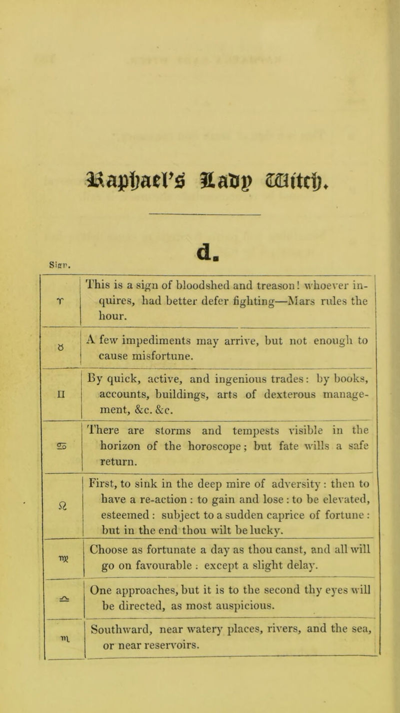 H.apimd’s aaup Witti). d. Sicrr. T This is a sign of bloodshed and treason! whoever in- quires, had better defer fighting—Mars rules the hour. s ! A few impediments may arrive, but not enough to cause misfortune. 11 By quick, active, and ingenious trades: by books, accounts, buildings, arts of dexterous manage- ment, &c. &c. s There are storms and tempests visible in the horizon of the horoscope; but fate wills a safe return. ft First, to sink in the deep mire of adversity: then to have a re-action : to gain and lose: to be elevated, esteemed : subject to a sudden caprice of fortune : but in the end thou wilt be lucky. Choose as fortunate a day as thou canst, and all will go on favourable : except a slight delay. -ru One approaches, but it is to the second thy eyes will be directed, as most auspicious. m Southward, near watery places, rivers, and the sea, or near reservoirs.