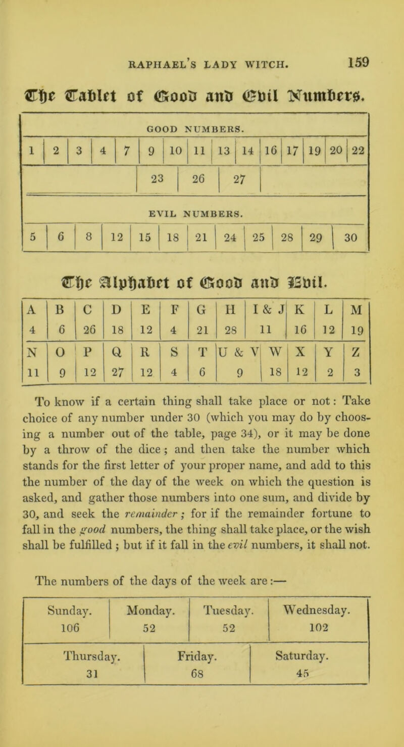 €t)e CafiUt of (SooU aitU <£toil Nttmliera. gllptja&ft of <&oo& ant* ?SDtl. A B C D E F G FI I & J K L M 4 6 26 18 12 4 21 28 11 16 12 19 N 0 P Q. R s T U & V w X Y Z 11 9 12 27 12 4 6 9 18 12 2 3 To know if a certain thing shall take place or not: Take choice of any number under 30 (which you may do by choos- ing a number out of the table, page 34), or it may be done by a throw of the dice ; and then take the number which stands for the first letter of your proper name, and add to this the number of the day of the week on which the question is asked, and gather those numbers into one sum, and divide by 30, and seek the remainder; for if the remainder fortune to fall in the good numbers, the thing shall take place, or the wish shall be fulfilled ; but if it fall in the evil numbers, it shall not. The numbers of the days of the week are Sunday. Monday. Tuesday. Wednesday. 106 52 52 102 Thursday. 3] Friday. 68 Saturday. 45