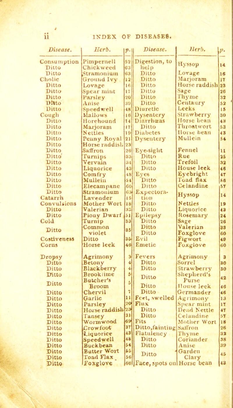 Disease. Herb. T- Disease. Herb. Consumption Pimpernell 52 Digestion, to Ditto Chick weed 63 help Ditto rStramonium 63 Ditto Lorage Cholic Ground Ivy 12 Ditto Marjoram Ditto Lovage 16 Ditto Horse raddish Ditto Spear mint 17 Ditto Sage Ditto Parsley 20 Ditto Thyme Ditto Anise 30 Ditto Centaury Ditto Speedwell 18 Diuretic Leeks Cough Mallows 16 Dysentery Strawberry Ditto Horchound 14 Dmrrhceas Horse bean Ditto Marjoram 17 Ditto Throat wort Ditto Nettles 10 Diabetes Horse bean Ditto Penny Royal 21 Dysentery Mullein Ditto Horse raddish 23 Ditto Saffron 26 1 Eye-sight Fennel Ditto' Turnips 33 Ditto Rue Ditto Vervain 34 Ditto Trefoil Ditto Liquorice 43 Ditto House leek Ditto Com fry 48 Eyes Eyebright Ditto Mullein 54 Ditto Toad flax Ditto Elecampane GO Ditto Celandine Ditto Stramonium 63 Expectora- Catarrh Lavender 15 tion Convulsions Mother Wort 18 Ditto Netties Ditto Valerian 33 Ditto Liquorice Ditto Piouy Dwarf 51 Epilepsy Rosemary Cold Turnip 33 Ditto Sage Common Ditto Valerian violet Ditto Foxglove Costiveness Ditto 36 Evil Fig wort Corns Horse leek 46 Emetic Foxglove Dropsy Agrimony 3 Fevers Agrimony Ditto Betony 4 Ditto Sorrel Ditto Blackberry 4 Ditto Strawberry Ditto Brookiime 5 Shepherd’s Butcher's Purse Broom Ditto House leek Ditto Chervil 1 Ditto Germander Ditto Garlic 11 Feet, swelled Agrimony Ditto Parsley _*0 Flux Spear mint Ditto Horse raddish 23 Ditto Dead Nettle Ditto Tansey 31 Ditto Celandine Ditto Wormwood 69 Fits Mother Worl Ditto Crowfoot 37 Ditto,fainting S adroit Ditto Liquorice 4 3 Flatulency Thyme Ditto Speedwell 4b Ditto Coriander Ditto Buckbean 54 Ditto Anise Ditto Butter Wort 55 Garden Ditto Toad Flax 56 Clary Ditto foxglove 60 Face, spots on Horse bean V- 14 15 IT 23 20 32 52 15 30 43 53 43 54 11 25 32 46 4T 55 57 14 19 43 24 26 33 60 49 60 3 30 SO 42 46 46 13 IT 4T 57 16 26 32 38 39 45 43