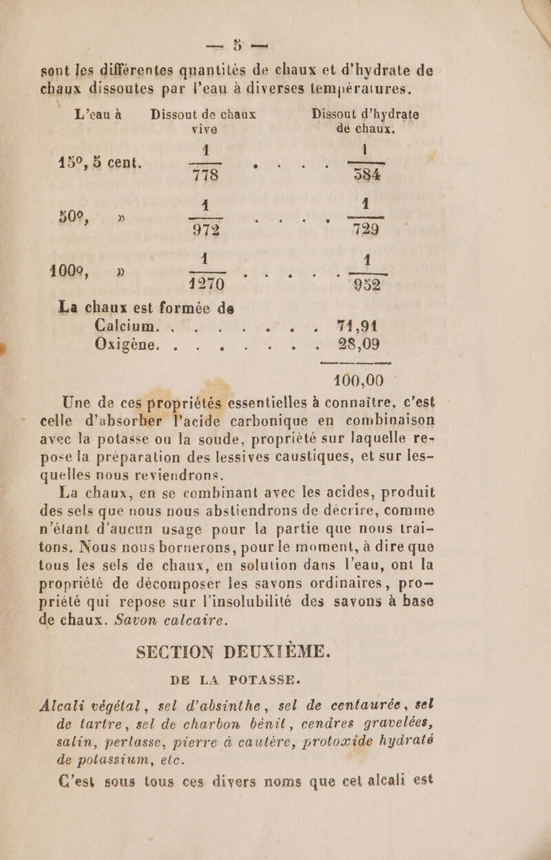 — } — sont les différentes quantités de chaux et d'hydrate de chaux dissoutes par l’eau à diverses températures. L'eau à Dissout de chaux Dissout d’hydrate vive de chaux. . 4 1 459, 5 cent, RENTE ° + n ë F2 718 334 «| 500, » ——— PU 1 at PAR 972 729 | 1 1009, » SAS. ° ° ° , ——— 4270 952 La chaux est formée de Callian), 0, or, °, QLIRONS. . 1. :V4 NES NS sit 100,00 Une de ces propriétés essentielles à connaître, c’est - celle d’absorber acide carbonique en combinaison avec la potasse ou la soude, proprièté sur laquelle re- pose la préparation des lessives caustiques, et sur les- quelles nous reviendrons. La chaux, en se combinant avec les acides, produit des sels que nous nous abstiendrons de décrire, comme n’élant d'aucun usage pour la partie que nous trai- tons. Nous nous boruerons, pour lé moment, à dire que tous les sels de chaux, en solution dans l’eau, ont la propriété de décomposer les savons ordinaires, pro— priélé qui repose sur l’insolubilité des savons à base de chaux. Savon calcaire. SECTION DEUXIÈME. DE LA POTASSE. Alcali végétal, sel d’absinthe, sel de centaurée, sel de tartre, sel de charbon bénil, cendres gravelées, salin, perlasse, pierre à cautère, protoæide hydraté de potassium, etc. C'est sous tous ces divers noms que cet alcali est