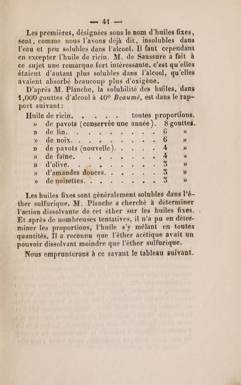 — 41 — Les premières, désignées sous le nom d'huiles fixes, sont, comme nous l'avons déjà dit, insolubles dans l’eau et peu solubles dans l'alcool. Il faut cependant en excepter l’huile de ricin. M. de Saussure à fait à ce sujet une remarque fort intéressante, C’est qu’elles étaient d'autant plus solubles dans l’alcool, qu’elles avaient absorbé beaucoup plus d’oxigène. D’après M. Planche, la solubilité des huiles, dans 4,000 gouttes d’alcool à 40° Beaumé, est dans le rap- port suivant: Huile de ricin, . . . . toutes proportions. » de pavots (conservée une année). 8 gouttes. DRASS M 0.9 don àh 4 «12008 » A nie ln: re rss aceitoilé » » _ de pavots (nouvelle). . . . . 4 » » de faîne, TÉL AI OUPS » ;. D: 51 NN OR RARES Rte à: » » d’amandes douces. . + . . . 3 » LCD MEN. 1 13 STRESS » Les huiles fixes sont généralement solubles dans l’é- ther sulfarique. M. Planche a cherché à déterminer Vaction dissolvante de cet éther sur les huiles fixes. . Et après de nombreuses tentatives, il n’a pu en déter- miner les proportions, Vhuile s’ÿ mêlant en toutes quantités. Il a reconnu que l’éther acétique avait un pouvoir dissolvant moindre que l’éther sulfurique. Nous emprunterons à ce savant le tableau suivant.