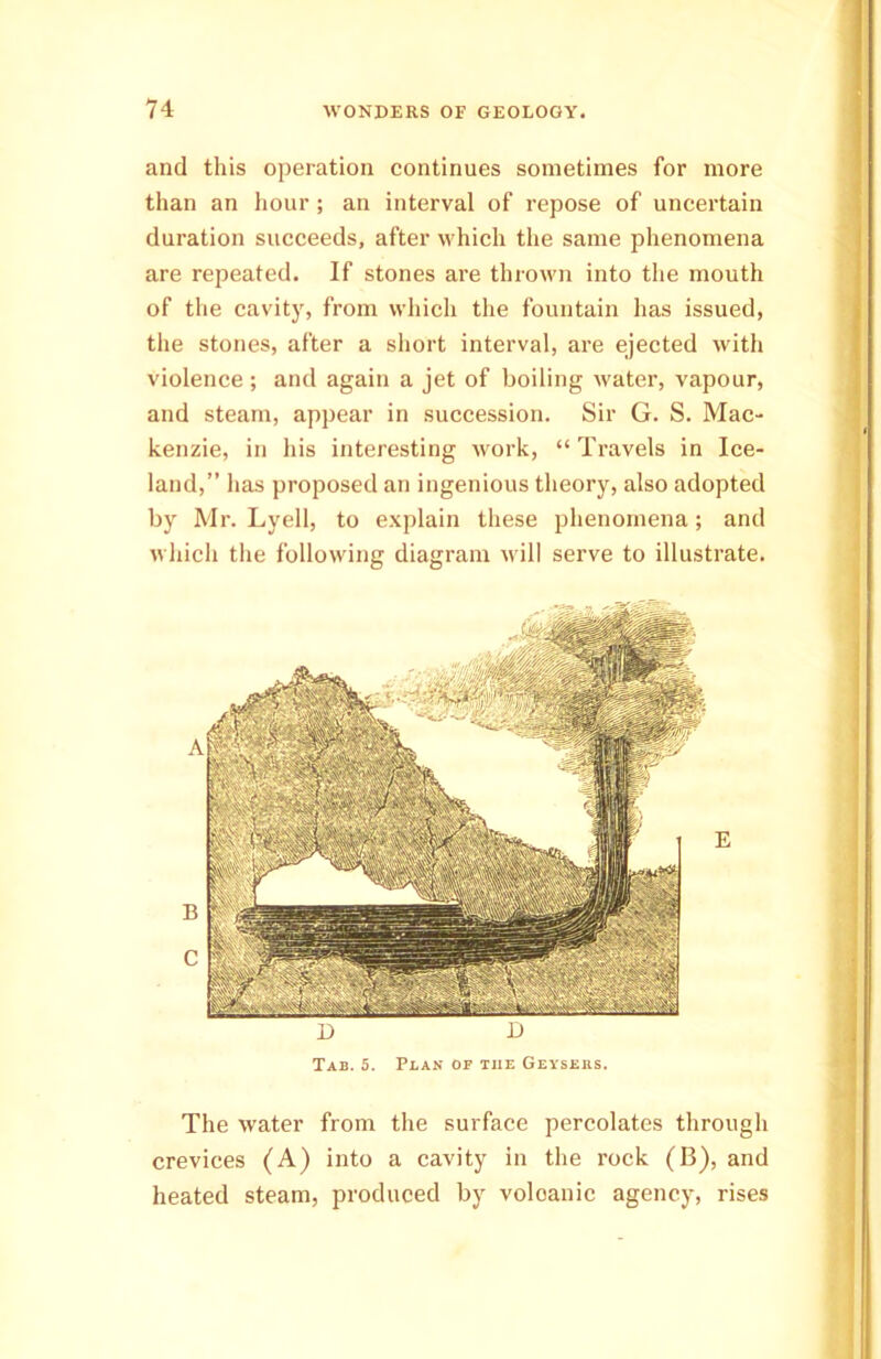and this operation continues sometimes for more than an hour; an interval of repose of uncertain duration succeeds, after which the same phenomena are repeated. If stones are thrown into the mouth of the cavity, from which the fountain has issued, the stones, after a short interval, are ejected with violence; and again a jet of boiling water, vapour, and steam, appear in succession. Sir G. S. Mac- kenzie, in his interesting work, “Travels in Ice- land,” has proposed an ingenious theory, also adopted by Mr. Lyell, to explain these phenomena; and which the following diagram will serve to illustrate. The water from the surface percolates through crevices (A) into a cavity in the rock (B), and heated steam, produced by voloanic agency, rises