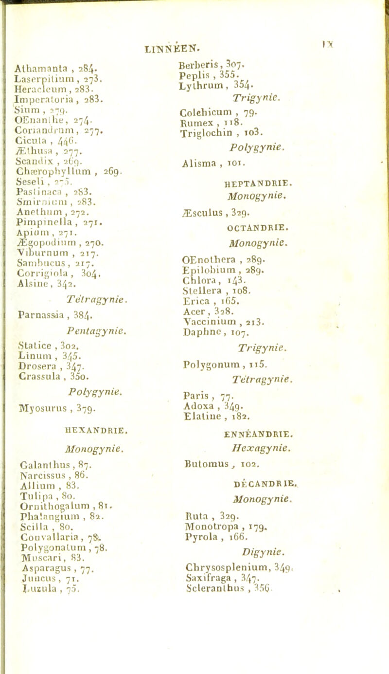 Alhainanla , 284. Laserpilium, 278. Heraclfum, 283. Imperaloria, 288. Sium , 2-p. Olîiianllie, 274- Conaadrnm, 277. Cicula , 44G. jEthusa , 277. Scaudix , 267. ChæropliylUim , 269. Seseli , o~n. Paslinaca , 288. Srnlrnicm , 288. AnPlhiim , 272. Pimpinclla, 271. Apiiim , 271. ÆÉjopoiliiim , 270. Vilmmum , 217. SaniÎHicus, 217. Corrif;iola , 3o4. Alsiiie, 842. Tetragynie. Parnassia , 884. Pentagynie. Stalice , 802. Liaum , 845. Drosera , 847. Crassula , 85o. Polygynie. Myosuriis , 879. HEXANDRIE. Monogynie. Galant hus, 87. Narcissus , 86. Allium , 88. Tulipa , 80. Oriiilhogalum , 8t. Pha'.angium , 82. Scilla , 80. Couvallaria, 781. PolygonaUim, 78. Aluscari, 83. Asparagus , 77. Juiicus, 71. J.uzula , 7.2. UTSSÉEN. Berberis, 807. Pepli.s , 355. Lylhrutn, 354. Trigynie. Colchicum , 79. Rumex , 118. Triglochin , io3. Polygynie. Alisma , toi. heptandrie. Monogynie. .Esculus, 329. OCTANDRIE. Monogynie. OEnoUiera , 289. Epilobium , 28g. Chlora, 148. SleÜera , 108. Erica , i65. Acer, 828. Vaccinium , 218. Dapbnc, 107. Trigynie. Polygonum, 115. Tetragynie. Paris , 77. Adoxa , 849. Elaliue , 182. ENNÉANDRIE. Hexagynic. BulomuSj 102. décandrie. Monogynie. Ruta , 829. Monotropa , 179. Pyrola , 166. Digynie. Chrysosplenium, 34g. Saxifraga , .847. Scleranlbus , 8.5C