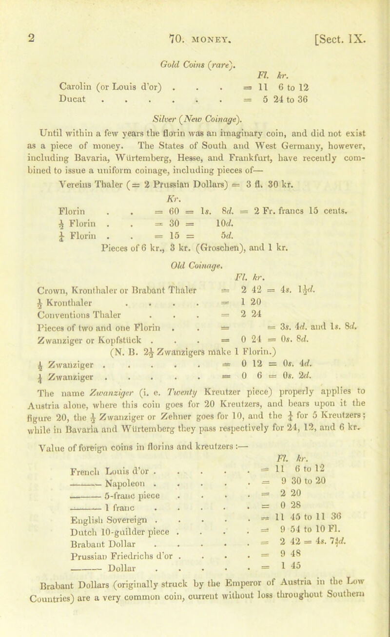 [Sect. IX. Gold Coins (rare), FI. hr. Carolin (or Louis d’or) . . . = 11 6 to 12 Ducat = 5 24 to 36 Silver (New Coinage). Until within a few years the florin was an imaginary coin, and did not exist as a piece of money. The States of South and West Germany, however, including Bavaria, Wurtemberg, Hesse, and Frankfurt, have recently com- bined to issue a uniform coinage, including pieces of— A'creins Thaler (=2 Prussian Dollars) = 3 fl. 30 kr. Kr. Florin . . = 60 = Is. 8rf. = 2 Fr. francs 15 cents, i Florin . . = 30 = lOcf. J- Florin . . = 15 = 5d. Pieces of 6 kr., 3 kr. (Groschen), and 1 kr. Old Coinage. Fl. 2 1 2 hr. 42 20 24 = 4s. l^A Crown, Kronthaler or Brabant Thaler ^ Kronthaler .... Conventions Thaler Pieces of two and one Florin . . = = 3s. id. and Is. Sd. Zwanziger or KopfstUck . . . = 0 24 = Os. 8d. (N. B. 2^ Zwanzigers make 1 Florin.) ^ Zwanziger . . . . . = 0 12 = Os. id. ^ Zwanziger . . . . . = 0 6 = Os. 2d. The name Zwanziger (i. e. Twenty Kreutzer piece) properly applies to Austria alone, where this coin goes for 20 Kreutzers, and bears upon it the figure 20, tlie ^ Zwanziger or Zehner goes for 10, and the J for 5 Kreutzers; while in Bavaria and Wlirtemberg they pass respectively for 24, 12, and 6 kr. Value of foreign coins in florins and kreutzers ;— French Louis d’or . Napoleon . — 5-franc piece 1 franc English Sovereign . Dutch 10-guilder piece Brabant Dollar Prussian Friedrichs d’or Dollar Fl. kr. = 11 6 to 12 - 9 30 to 20 = 2 20 =r 0 28 11 45 to 11 36 = 9 54 to 10 Fl. = 2 42 = 4s. 7;}rf. = 9 48 = 1 45 Brabant Dollars (originally struck by the Emperor of Austria in the Uiw Countries) are a very common coin, oiurent without loss throughout Southern