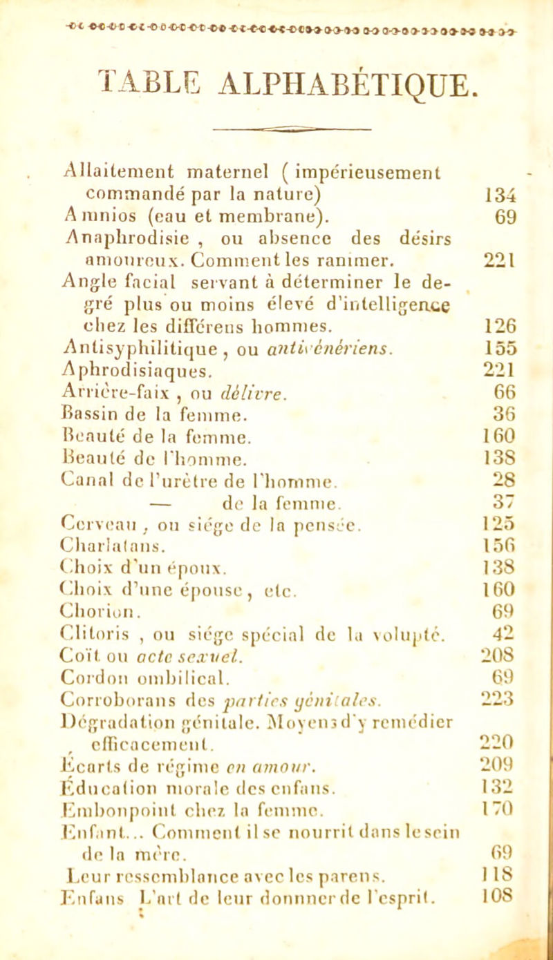 TABLE ALPHABÉTIQUE. Allaitement maternel ( impérieusement commandé par la nature) 134 Amnios (eau et membrane). 69 Anaphrodisie , ou absence des désirs amoureux. Comment les ranimer. 221 Angle facial servant à déterminer le de- gré plus ou moins élevé d’intelligence chez les différeus hommes. 126 Antisyphilitique, ou antivènèriens. 155 Aphrodisiaques. 221 Arrière-faix , ou délivre. 66 Bassin de la femme. 36 Beauté de la femme. 160 Beauté de l'homme. 138 Canal de l’urètre de l’homme. 28 — de la femme. 37 Cerveau , ou siège de la pensée. 125 Charlatans. 156 Choix d’un époux. 138 Choix d’une épouse, etc. 160 Chorion. 69 Clitoris , ou siège spécial de la volupté. 42 Coït ou acte sexuel. 208 Cordon ombilical. 69 Corroborons des parties yénitales. 223 Dégradation génitale. Moyemd’y remédier efficacement. 220 Écarts de régime cii amour. 209 Éducation morale des cnfans. 132 Embonpoint chez la femme. 170 Enfant... Comment il se nourrit dans lescin de la mère. 69 Leur ressemblance avec les pareils. 118 F.iifans L’art de leur dominer de l’esprit. 10S