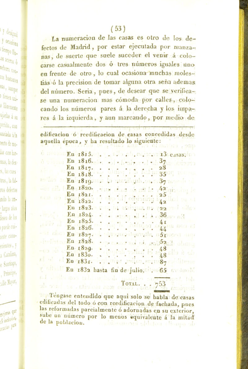 La numeración de las casas es otro Je los de- fectos de Madrid, por estar ejecutada por manza- nas, de suerte que suele suceder el venir á colo- cai-se casualmente dos ó tres números iguales uno en frente de otro, lo cual ocasiona muchas moles- tias'ó la precisión de tomar alguna otra seña ademas del número. Seria, pues, de desear que se verifica- se una numeración mas cómoda por calles , colo- cando los números pares á la derecha y los impa- res á la izquierda, y aun marcando, por medio de edificación ó reedificación de casas concedidas desde aquella época, y ha resultado lo siguiente; Eu i8i5 En i8i6 . En 1817 En i8i3 En i8iq. . ,) . . j!... • 37 En 1820. . ... . • „ En 1821 En 1822. ...... En 1823 ¡IV 22 En 1824 . En 1825. ...... En 1826 . Eu 1827 . En 1828. ....... Eu 1829 . En i83o . . 48 En i83x. . . , ' . ■ . . En i832 hasta fin de Julio. . 65 1 Casas. Total. . . 753 Téngase cnlcudido qnc aquí solo se habla de casas edificadas del todo ó con reedificación de fachada, pues las reformadas parcialmente ó adoruadas en su exterior, sube un número por lo meaos «quivaleate á la mitad de la polilaeiou.