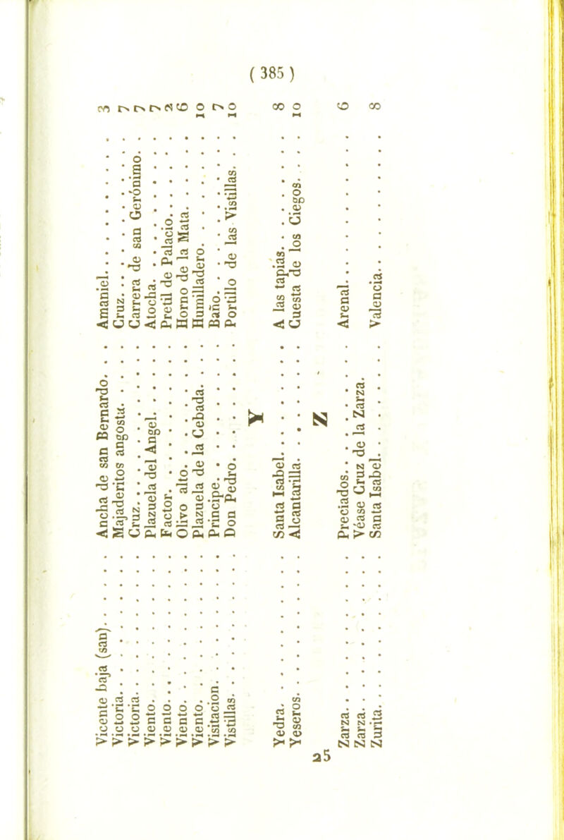 Vicente baja (san) Ancha de san Bernardo. . . Amaniel Victoria Majaderitos angosta Cruz Victoria Cruz Carrera de san Gerónimo n ■ fc* ^ . O 3 - u-a B 3 o 2 2 o i 'S o << o.» n P3 (3. rS 4~* . 0) . '6 0) M ClTO ^ «> A« <ía 0) QA fi O 2 O rt . • • * • eq • ■-% • --s • • ÍN • .u • • ’ • 3 • • * • 0> • O • o 'd ím • 'eq M Cu3 cq CA HM cq O 0^ o c d *£: o A« o C5 d ■íí ^ xr¡ ^ c .2 o o o o o <3 c c c c S 3 QJ o 0^ co co > > i? va 2 ^ <i> “ V3 <U 0> rt d O) d > S es tsj Sm rt M 0> • T3 ^ N <V d^ “ ^ »-H .2 43 ett O w —J oj c« d 2- 'O cq A. ?> C/3 a5 rt rt 2 N N -5- ^ t-. ^ cq cQ d N N S3