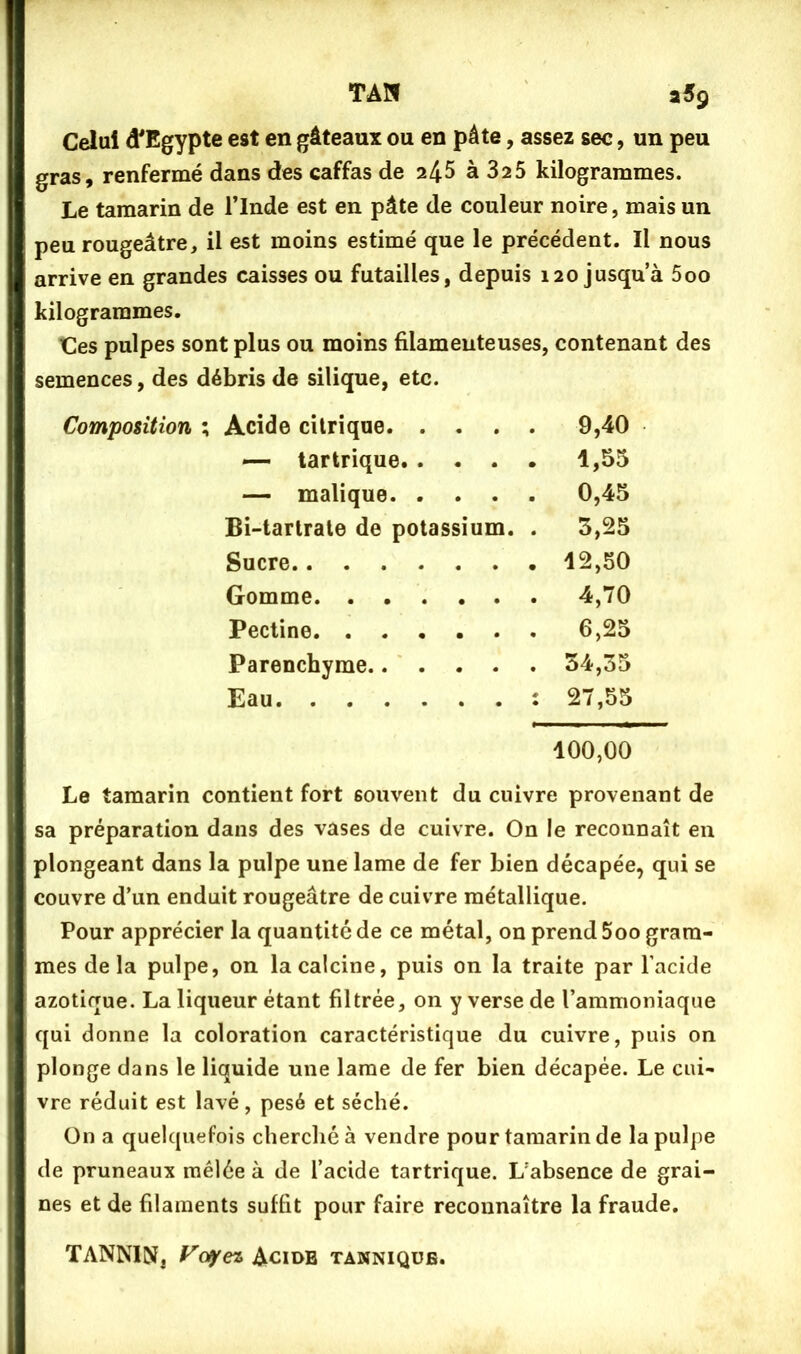 Celui d'Egypte est en gâteaux ou en pâte, assez sec, un peu gras, renfermé dans des caffas de 24-5 à325 kilogrammes. Le tamarin de l’Inde est en pâte de couleur noire, mais un peu rougeâtre, il est moins estimé que le précédent. Il nous arrive en grandes caisses ou futailles, depuis 120 jusqu’à 5oo kilogrammes. Ces pulpes sont plus ou moins filamenteuses, contenant des semences, des débris de silique, etc. Composition ; Acide citrique 9,40 — tartrique 1,55 — malique 0,45 Bi-tarlrale de potassium. . 3,25 Sucre 12,50 Gomme 4,70 Pectine 6,25 Parenchyme 34,35 Eau : 27,55 100,00 Le tamarin contient fort souvent du cuivre provenant de sa préparation dans des vases de cuivre. On le reconnaît en plongeant dans la pulpe une lame de fer bien décapée, qui se couvre d’un enduit rougeâtre de cuivre métallique. Pour apprécier la quantité de ce métal, on prend 5oo gram- mes delà pulpe, on la calcine, puis on la traite par l’acide azotique. La liqueur étant filtrée, on y verse de l’ammoniaque qui donne la coloration caractéristique du cuivre, puis on plonge dans le liquide une lame de fer bien décapée. Le cui- vre réduit est lavé, pesé et séché. On a quelquefois cherché à vendre pour tamarin de la pulpe de pruneaux mêlée à de l’acide tartrique. L’absence de grai- nes et de filaments suffit pour faire reconnaître la fraude. TANNIN, Fo^ez Acide tanniqub.