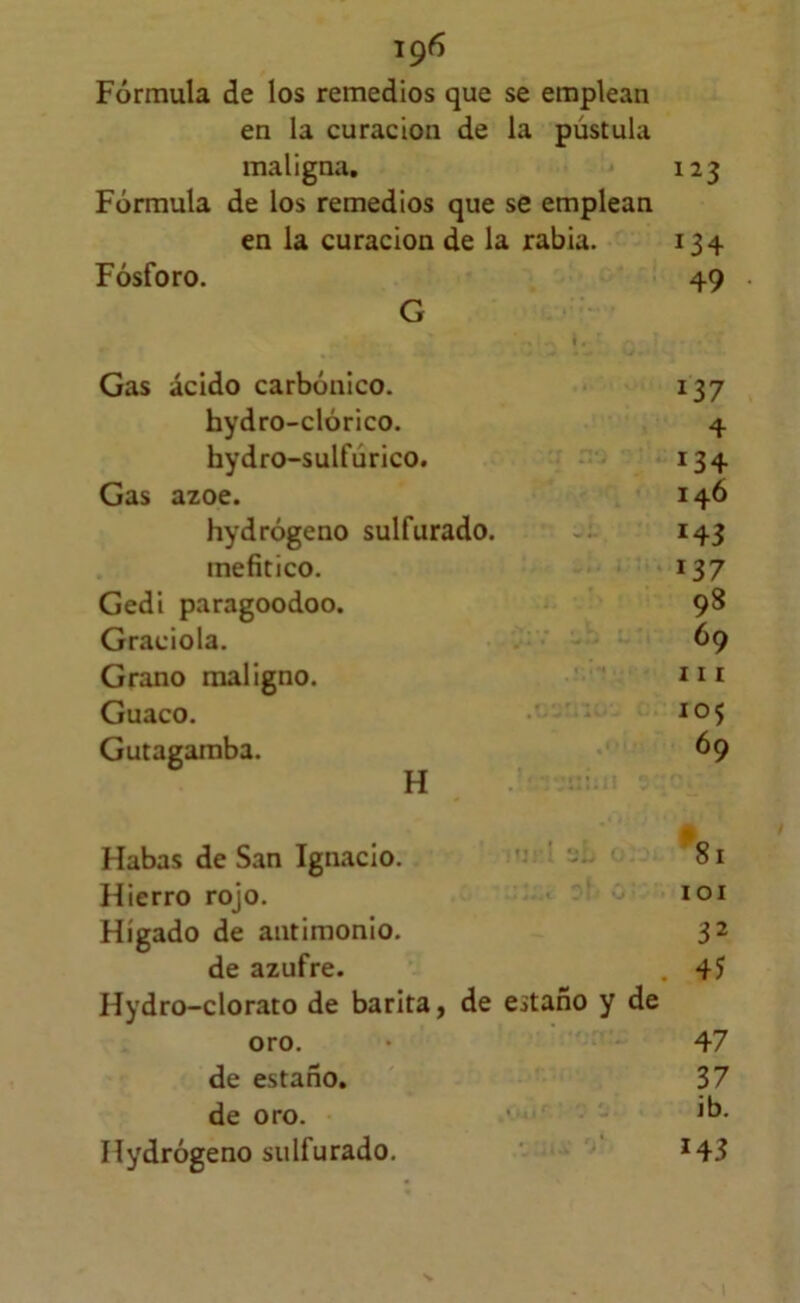 ig6 Fórmula de los remedios que se emplean en la curación de la pústula maligna. 123 Fórmula de los remedios que se emplean en la curación de la rabia. 134 Fósforo. 49 • G Gas ácido carbónico. 137 hydro-clórico. 4 hydro-sulfúrico. . 134 Gas ázoe. 146 hydrógeno sulfurado. 143 mefítico. 137 Gedi paragoodoo. 98 Graciola. 69 Grano maligno. 111 Guaco. 105 Gutagamba. H 69 Habas de San Ignacio. . i -L* *81 Hierro rojo. > lOI Hígado de antimonio. 32 de azufre. . 45 Hydro-clorato de barita, de estaño y de oro. de estaño, de oro. líydrógeno sulfurado. 47 37 ib. H3