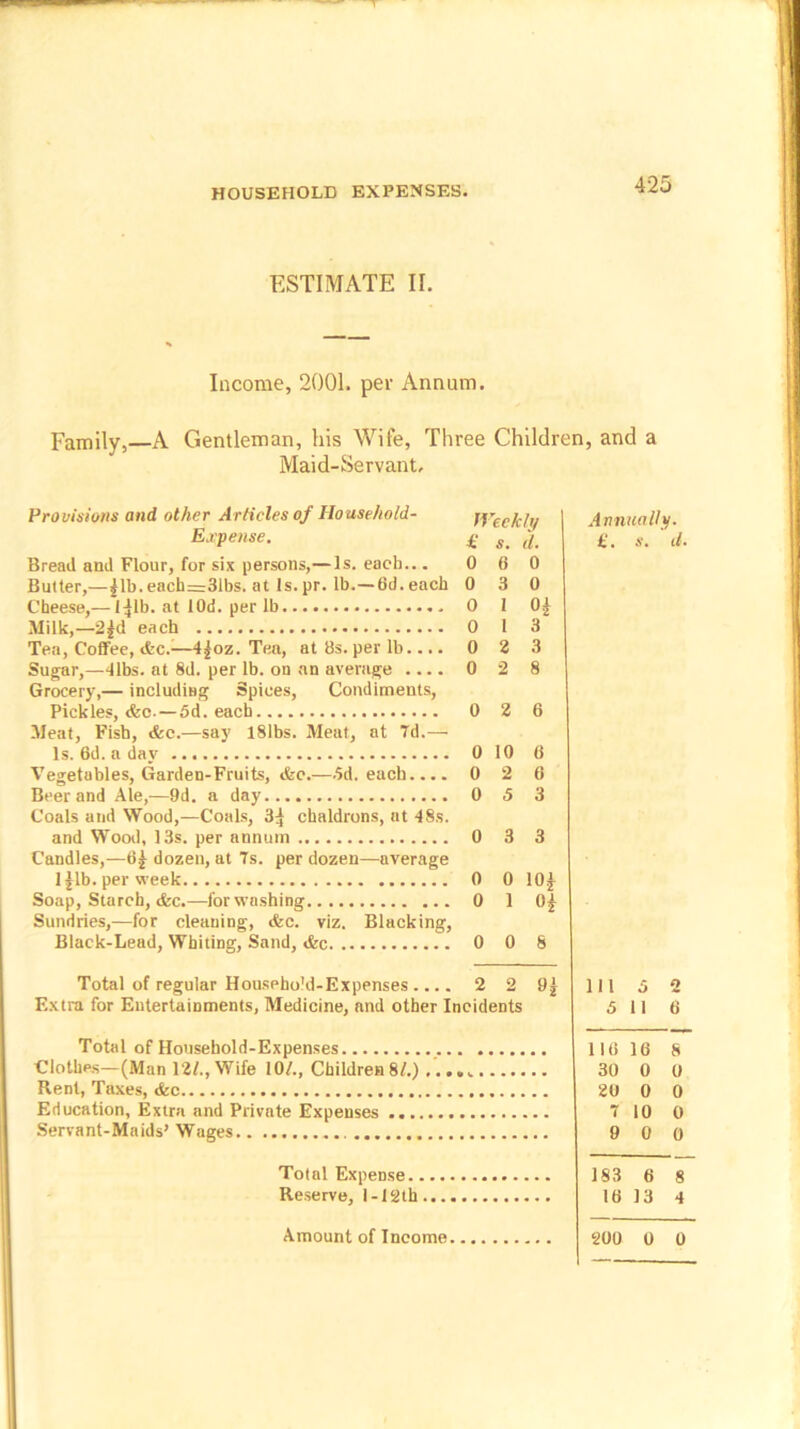 ESTIMATE II. Income, 2001. per Annum. Family,—A Gentleman, his Wife, Three Children Maid-Servant, Provisions and other Articles of Household- Weekly Expense. £ j. Bread and Flour, for six persons,— Is. each... 0 6 0 Butter,—|lb.each=31bs. at Is.pr. lb.—6d.eacb 0 3 0 Cheese,— I^lb. at lOd. per lb O 1 0| Milk,—2£d each 0 1 3 Tea, Coffee, <fec.-—4£oz. Tea, at 8s. per lb.... 0 2 3 Sugar,—41bs. at 8d. per lb. on an average .... 0 2 8 Grocery,— including Spices, Condiments, Pickles, &o. — 5d. each 0 2 6 Meat, Fish, &c.—say 181bs. Meat, at 7d.— Is. 6d. a day 0 10 6 Vegetables, Garden-Fruits, <fcc.—5d. each.... 0 2 6 Beer and Ale,—9d. a day 0 5 3 Coals and Wood,—Coals, 3^ chaldrons, at 48s. and Wood, 13s. per annum 0 3 3 Candles,—dozen, at 7s. per dozen—average l£lb. per week 0 0 10£ Soap, Starch, &c.—for washing 0 1 0| Sundries,—for cleaning, &c. viz. Blacking, Black-Lead, Whiting, Sand, &c 0 0 8 Total of regular Househo'd-Expenses 2 2 9£ Extra for Entertainments, Medicine, and other Incidents Total of Household-Expenses Clothes—(Man 12/., Wife 10/., Children 81.) Rent, Taxes, &c Education, Extra and Private Expenses Servant-Maids’ Wages Total Expense Reserve, l-12th.... and a Annually. £. s. ‘ cl. 115 2 5 116 116 16 8 30 0 0 20 0 0 7 10 0 9 0 0 183 6 8 16 13 4