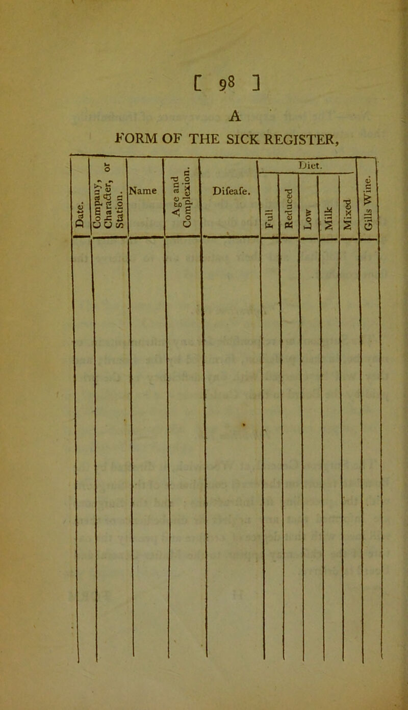 Date. Company, Charafler, or Station. A Gills Wine.