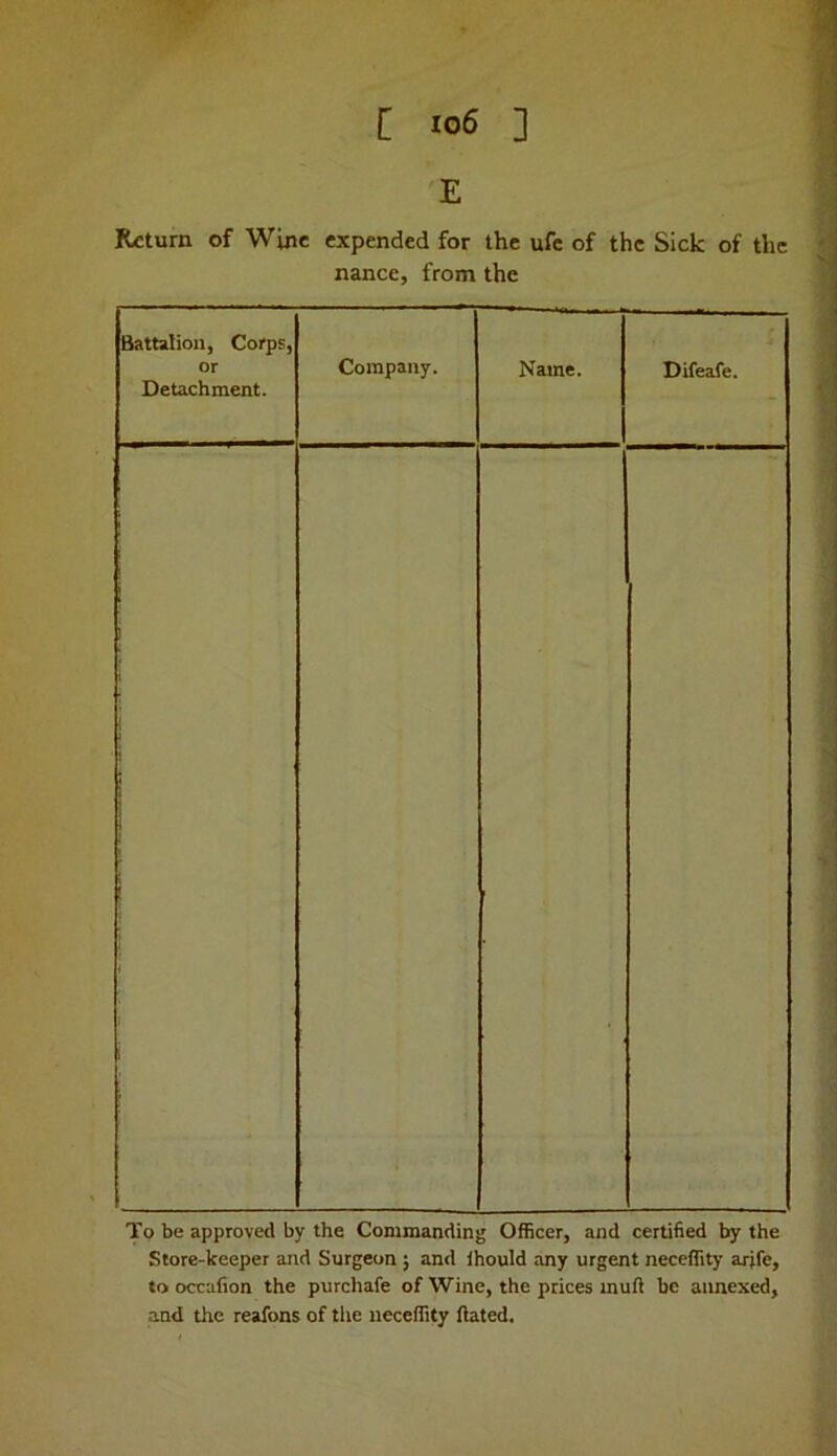 C xo6 ] E Return of Wine expended for the ufc of the Sick of the nance, from the Battalion, Corps, or Detachment. Company. Name. Difeafe. To be approved by the Commanding Officer, and certified by the Store-keeper and Surgeon ; and ihould any urgent neceffity arjfe, to occafion the purchafe of Wine, the prices muft be annexed, and the reafons of the neceffity ftated.