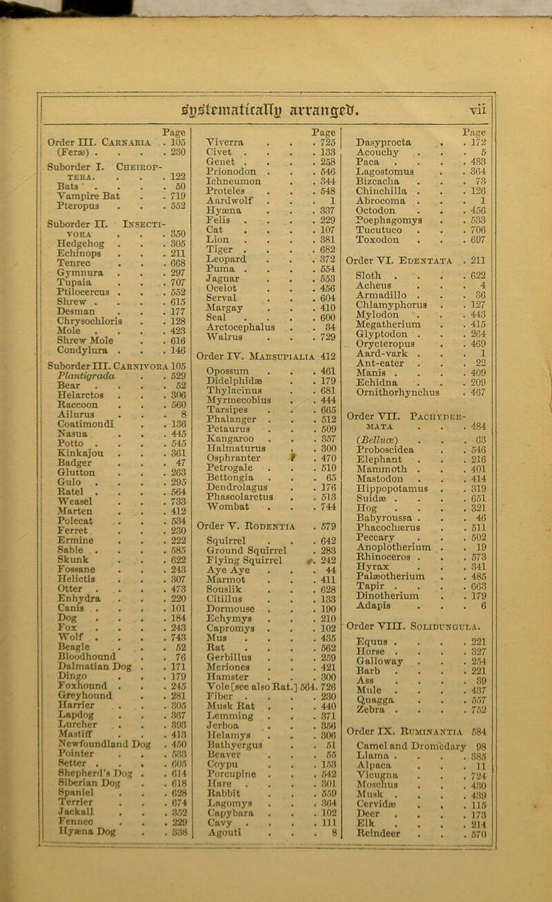 Page Order III. Cabsaria . 105 (Ferte) .... 230 Suborder I. CnEinor- TERA. . . . 122 Bats ' . . . .50 Vampire Bat . . 719 Pteropus . . . 552 Suborder U. Iksecti- TORA . . . 350 Hedgehog . . . 305 Echinops . . . 211 Tenrec . . .068 Gymnura . . . 297 Tupaia . . . 707 Ptilocercus . . . 552 Shrew .... 615 Desman . . . 177 Chrysochloris . . 128 Mole .... 423 Shrew Mole . . 616 Condylura . . . 146 Suborder m. Cabxp'ora 105 Plantigrada . . 529 Bear . . . .52 Helarctos . . . 306 Raccoon . . . 560 Ailnrus ... 8 Coatimondi . . 136 Nasua . . . 445 Potto . . . .545 Kinkajou . . . 361 Badger . . .47 Glutton . . . 263 Gulo .... 295 Ratel .... 564 Weasel . . . 733 Marten . . . 412 Polecat . . . 534 Ferret . . . 230 Ermine . . . 222 Sable . . . .585 Skunk . . . 622 Fossane . . . 21.3 Helictis . . . 307 Otter . . . .473 Enhydra . . . 220 Canls . . . .101 Dog .... 184 Fox . . . .243 Wolf . . . .743 Beagle . . .52 Blo^hound . . 76 Dalmatian Dog . . 171 Dingo . . .179 Foxhound . . . 245 Greyhound . . 281 Harrier . . . 305 Lapdog . . .367 I..urcher . . . 393 Mastiff . . . 413 Newfoundland Dog . 450 Pointer . . . 533 Setter . . . .605 Shepherd's Dog . .614 Siberian Dog . . 618 Spaniel . . . 628 Terrier . . . 674 Jockail . . , 3.52 Fenneo . . . 229 Hy«na Dog . . 338 Page Viverra . . . 725 Civet .... 133 Genet .... 258 Prionodon . . . 546 Ichneumon . . 344 Proteles . . . 648 Aordwolf ... 1 Hyoina . . . 337 Felis .... 229 Cat . . . .107 Lion .... 381 Tiger . . . .682 Leopard . . .372 Puma .... 554 Jaguar . . . 553 Ocelot . . . 456 Serval . . . 604 Margay . . . 410 Seal . . . .600 Arctocephalus . . 34 Walrus . . . 729 Order TV. Mar sun alia 412 Opossum . . . 461 Didelphldoa . . 179 Thylacinus . . 681 Myrmecobius . . 444 Tarsipes . . . 665 Phalanger . . . 512 Petaurus . . . 609 Kangaroo . . . 357 Halmaturus . . 300 Osphranter 9 . 470 Petrogale . . . 610 Bcttongia . . .65 Dendrolagus . .176 Phascolarctus . . 613 Wombat . . .744 Order Y. Rodentia . 679 Squirrel . . . 642 Ground Squirrel . 283 Flying Squirrel #. 242 Aye Aye . . .44 Marmot . . .411 Souslik . . . 628 Citillns . . . 133 Dormouse . . . 190 Echymys . . . 210 Capromys . . . 102 Mus .... 435 Rat . . . .562 Gerbillus . . . 259 Merioncs . . . 421 Hamster . . . 300 Vole [see also Rat.] 564. 726 Fiber .... 230 Musk Rat . . . 440 Lemming . . . .371 Jerboa . . . 356 Hclnmys . . . 306 Bathyergus . . 51 Beaver . . .55 Coypu . . . 153 Porcupine . . . 642 Hare .... .301 Rabbit . . . 6.59 Lagomys . . . 364 Capybara . . . 102 Cavy . . . .Ill Agouti ... 8 Page Dasyprocta ,. . 172 Acouchy ... 5 Paca .... 483 Lagostomus . . 364 Bizcacha . . .73 Chinchilla . . . 126 Abrocoma ... 1 Octodon . . . 456 Poephagomys . . 633 Tucutuco . . .706 Toxodon . . . 697 Order VI. Edentata . 211 Sloth . . . .622 Acheus ... 4 Armadillo . . .36 Chlamyphorns . .127 Mylodon . . . 44,3 Megatherium . . 415 Glyptodon . . . 264 Orycteropus . . 469 Aard-vark ... 1 Ant-eater . . .22 Manis .... 409 Echidna . . . 209 Ornithorhynchus . 467 Order VH. Paciiyder- MATA . . . 484 (Selluce) . . .63 jProboscidea . . 546 Elephant . . . 216 Mammoth . . . 401 Mastodon . . . 414 Hippopotamus , . 319 Suldaa .... 651 Hog . . . .321 Babyroussa . . .46 Phacocluerus . . 611 Peccary . . . 602 Anoplotherium . . 19 Rhinoceros . . . 673 Hyrax . . . 341 PalsBOtherium . . 485 Tapir .... 663 Dinotherium . .179 Adapis ... 6 Order Vm. Sohdunqui.a. Equiis . . . .221 Horse .... 327 Galloway . . . 2,54 Barb .... 221 Ass . . . .39 Mule .... 437 Quagga . . . 5.57 Zebra .... 752 Order IX. Ruminantia 584 Cornel and Dromedary 98 Llama . . . .385 Alpaca . . .11 Vicugna . . . 724 Jlosclius . . . 4.30 Musk .... 4.39 Cervidm . . .115 Deer . . . .173 Elk . . . .214 Reindeer . . . 670