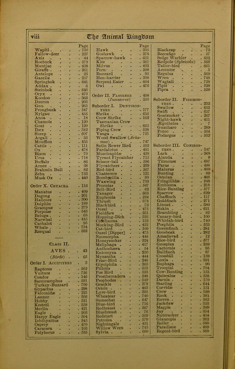 Page Wapiti .... 730 Fallow-cleer . . 227 Axis . ... 44 Koebuck . . .579 Muntjao . . . 438 Giraffe .... 261 Antelope . . .23 Gazelle . . . 257 Springbok . . . 641 Addax .... 6 Steinbok . . . 645 Oryx .... 470 Koodoo . . . 363 Dzeron . . . 203 Gnu .... 265 Prongbuck . . . 547 Nylgau . . . 455 Anoa . . . .18 Chamois . . .120 Goat . . . .120 Ibex .... 342 Sheep .... 607 Argali .... 35 Moufilon . . . 435 Cattle .... Ill Ox .... 478 Bison . . . .70 Urns . . . .718 Buffalo . . .86 Arnee . . . . 38 Brahmin Bull . . 82 Zebu . . . .753 Musk Ox . . . 440 Order X. Cetacea . 116 Manatus . . . 409 Bugong . . . 201 Halicore . • . 300 Dolphin . . . 189 Grampus . . - 279 Porpoise . . . 543 Beluga .... 63 Narwhal . . . 445 Cachalot . . .95 Whale . . . B4>rgLual . . • 582 Class II. AVES . . 43 (Btrtfe) . . 65 Order I. Accipitkes . 3 Raptorcs . . . 662 Vulture . . .726 Condor . . . 146 Sarcoramphus . . 591 Turkey-Buzzard . 709 Gypal'tus . . . 298 Falconidao . . . 225 Danner . . . 366 Hobby . . .321 Kestrel . . .858 Merlin . . . 421 Eagle . . . .203 Harpy Eagle . . 304 IciithyaOtus . . 345 Osprey . . . 470 Caracara . . . 103 Polyborus . . . 5!15 Page Hawk . 305 Goshawk . 278 Sparrow-hawk . . 631 Kite . . 361 Milvus . 422 I’em- . . 508 Buzzard . 95 Hen-harrier . 308 Serpent Eater . 604 Owl . 476 Order H. Passebes . 498 (.Insessores) . 350 Suborder I. Dentieos- TRES . 177 Slirike . . 616 Crow Shrike Tasmanian Crow . 162 Shrike . 665 Piping Crow . 628 Vanga . . 721 Wood Swallow (.Arta- mus) . . 747 Satin Bower Bird . 692 Pardalotus . . 491 Muscieapidas . 439 Tyrant Flycatcher . 715 Scissor-tail . . 696 Flycatchers . . 239 Red-bird . 667 Chatterers . . 121 Bombycilla . . 80 Waxwing . 733 Procnias . 647 Bell-Bird . . 62 Tanager . . 663 Euphonia . . 224 Thrush . 678 Blackbird . . 73 Ouzel • • • . 475 Fieldfare . 231 Hopping-Dick . 325 Cilfclisoma . 132 Mocking-Bird . 422 Cat-bird . 109 Ouzel [Dipper] . . 475 Neomorpha . 448 Honeysucker . 324 Meliphaga . . 417 AnthocluBra . 54 Entomyza . . 220 Myzantha . . 444 Friar-Bird . . 246 Glyeipliila . . 263 Ptilotis . 6.53 Poe Bird . 633 Prosthemodera . . 648 l*8ophodes . . .549 Grackle . 279 Oriole . . 463 Dyrc-bird . . 895 Whcatcar . . 740 Stonechat . . 647 Blue-bird . . 716 Redbreast . . 667 Bluebrcast . . 76 Redstart . 669 Pctroica . 570 1 Nightingale Willow Wren . 4.51 . 713 Sylvia . . 660 Page Blackcap . . 73 Beccaligo , . 57 Sedge Warbler . 602 Redpole iSylvicola) . 568 Tailor-bird , . 661 Accentor . 3 Regulus , . 569 Wren . . 748 Wagtail . . 728 Pipit' . , . 628 Pipra . • . 628 Suborder H. Fissikos- TRKS . . 232 Swallow . 652 Swift . 657 Goatsucker . . 267 Night-hawk . 451 AElgotheles . . 7 Guacharo . 289 Potoo . . 554 Podargus . 532 Suborder HI. CoxiROS- TRES . . 147 Lark .■368 Alauda ■ . 9 Titmouse . 687 Parus . . 496 Malurus . 400 Bunting . 89 Ortolan . 468 FringillidA • Emblema . 248 . 218 Rice-Bunting . 577 Sparrow . 629 Chaffinch . 117 Goldfinch . 271 Linnet . . 380 Siskin . . 621 Brambling . . 82 Canary-bird . 100 Whidah-bird . 740 Poei)hila . 5.33 Greenfinch . . 281 Grosbeak . 282 Amadavad . . 12 Rice-bird . 677 Gcospiza . 259 Cactomis . 95 Bullfinch . 87 Crossbill . 159 Loxia . . 891 Buphaga . 90 Troopial . 704 Cow-Bunting . 1.53 Quiscalus . 5.58 Damis . . 170 Starling . 644 ' Corvidso . 1.51 j Crow . . 160 Rook . . .581 Raven . . 565 ; Jackdaw . 3.53 j Magpie . .399 ! Jay . .^54 Nutcracker . . 4.54 Glaucopis . . 262 Roller . . 580 , ParndiscB) . . 489 ! Regent-bird . 568