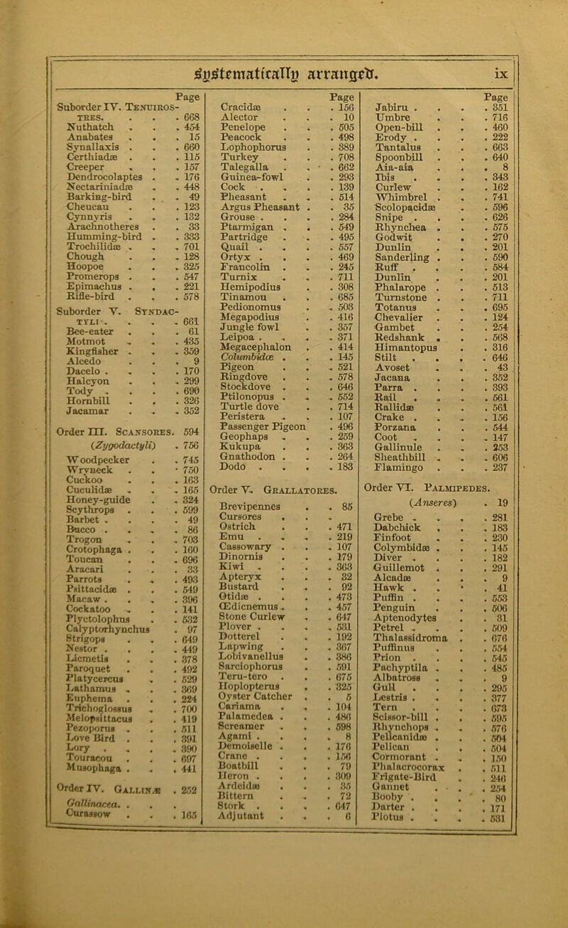 Page Suborder IV. Tenuiros- TBES. . . . 668 Nuthatch . . . ioi Anabates . . .15 Synallaxls . . . 660 CcrthiadiB . . . 115 Creeper , . . 157 Dendrocolaptes . . 176 Nectariniadie . . 448 Barkiug-bird . . .49 Cheucau . . . 123 Cyunyris . . . 132 Arauhuotheres . . 33 Humming-bird . . 3^ Trochilida! , , . 701 Chough . . , 128 Hoopoe . . . 325 Promeropa . . . 547 Epimachus . , . 221 Rifle-bird . . . 578 Suborder V. Stndac- TVLI-, . . , 661 Bee-eater . . .61 Motmot - . . 435 Kingfisher . . - 359 Alcedo ... 9 Dacelo .... 170 Halcyon . . . 299 Tody «... 690 Hombill . . . 326 Jacamar . - . 352 Order m. ScArrsoRES. 694 CZl/godactyli) . 756 Woodpeeker . .745 Wryneck . . ■ 750 Cuckoo . . . 163 CuculidiB . . . 165 Honey-guide . , 324 Scythrops . . . 599 Barbet . . . .49 Bucco . . • . 86 Trogon , . . 703 Crotophaga . . . 100 Toucan . . , 696 Aracari . . .33 Parrots . , . 493 PsittacidsB . . . 549 Macaw .... 396 Cockatoo , . . 141 Plyetolophus . . 6.32 Calyptorhynchui . 97 Strfgops . . .649 Nestor .... 449 Ificmctls . . .378 Paroquet . . . 492 Platycercuf . . 629 Eathamus . . . %;9 Eiiphcma . . . 224 Trichoglossus , . 700 Melopsittacus . . 419 Pezoporui . . .611 Inve Bird . . .391 Lory . . . . .390 Touracou . . . 697 Musophaga . . . 441 Orderly. Oaeuw.® . 2.52 Oallinacea. . Curasiow . . .135 Page CracidfB . . . 156 Alector . . .10 Penelope . . . 605 Peacock . . . 498 Lophophorus . . 889 Turkey . . .708 Talegalla . . • . 662 Guinea-fowl . . 293 Cock .... 139 Pheasant . . . 514 Argus Pheasant . . 35 Grouse .... 284 Ptarmigan . . . 649 Partridge . . . 495 Quail . . . .557 Ortyx .... 469 Francolin . . . 245 Tumix . . . 711 Hemipodius . . 308 Tinamou . . . 685 Pedionomus . . 503 Megapodius . . 416 Jungle fowl . . 357 Eeipoa .... 371 Mcgacephalon . . 414 ColumbicUe . . . 145 Pigeon . . , 621 Ringdove . . . 578 Stockdove . . . 646 Ptilonopus . . . 662 Turtle dove . . 714 Peristera . . . 107 Passenger Pigeon . 496 Geophaps , . . 259 Kukupa . . . 363 Gnathodon . . . 264 Dodo . . . .183 Order V, Grarlatobes. Brevipennes . . 85 Cursores , Ostrich . . . 471 Emu .... 219 Cassowary . . . 107 Dinomis . . . 179 Kiwi . . . . 363 Apteryx . . .32 Bustard . . .92 Otidse .... 473 CEdicnemus. . . 457 Stone Curlew . . 647 Plover .... 531 Dotterel . . . 192 Lapwing . . . 367 Lobivanellus . . 386 SarclophoruB . . 591 Teru-tero . . . 676 Hoploptcrus . . 325 Oyster Catcher . . 6 Cariama . , .104 Palamcdea . . . 486 Screamer . . . 698 Agatni .... 8 Demoiselle . . . 176 Crane . . . .166 Boatbill . . .79 Heron .... 309 ArdeidiB . . .36 Bittern . . .72 Stork . . . .647 Adjutant ... 6 Page Jabiru .... 351 Umbre . . . 716 Open-bill . . . 460 Erody .... 222 Tantalus . . . 663 Spoonbill . . . 640 Aia-aia ... 8 Ibis . . . .843 Curlew . . . 162 Wliimbrel . . . 741 ScolopacidsB . . 696 Snipe .... 626 Rhyncliea . . . 676 Godwit . . . 270 Dunlin . . . 201 Sanderling . . . 690 Ruff . . . .684 Dunlin . . . 201 Phalarope . . . 513 Turnstone . . . 711 Totanus . . . 695 Chevalier . . . 124 Gambet . . . 254 Redshank . . . 668 Himantopus . . 316 Stilt . . . .646 Avoset . . .43 Jacana . . . 352 Parra .... 393 Rail . . . .561 Rallidse . . . 561 Crake . . . .156 Porzana . . . 644 Coot . . . .147 Gallinule . . . 253 Siieathblll . . . 606 Flamingo . . . 237 Order VT. Palmipedes. {Anaeres) . 19 Grebe .... 281 Dabcliick . . .183 Finfoot . . . 230 ColymbidiB . . . 145 Diver .... 182 Guillemot . . . 291 Alcadie ... 9 Hawk . . • .41 Puflin .... 663 Penguin . . . 606 Aptenodytes . . 81 Petrel .... 609 Thaiassidroma . . 670 Pufflnus . . . 654 Prion .... 545 Pachyptila . . . 485 Albatross ... 9 Gull . . . .295 Jjestris .... 377 Tern . . . .073 Sclssor-bill . . . 696 Riiyncliops . . . 570 Pelicanido) . . . 604 Pelican . . . 504 Cormorant . . . J60 Plialncrocorax . .611 Frigate-Bird . . 246 Gaiinet . . . 2.54 Booby . . . ' . 80 Darter .... 171 PlOtUB . . . ,631