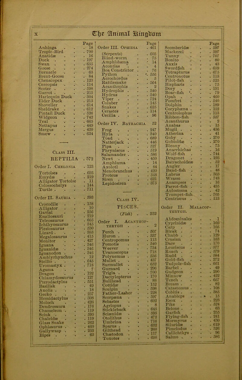 Page Anhinga . 18 Tropic-Bird . 700 AnatidsB . 16 Duck . . 197 Swan . . 653 Goose . . 274 Bernacle . 63 Brent-Goose . 84 Chcnalopex . 123 Cereopsis . 114 Scoter . . 598 Garrot . . 255 Harlequin Duck . 304 Eider Duck . 213 Shoveller . 614 Sheldrake . . 612 Pintail Dnck . 526 Widgeon . 742 Teal . . 665 Nettapus . 449 Mergus . 420 Smew . . 624 Class III. REPTILIA . 572 Order I. Cheloxia . 123 Tortoises . 693 Emyd® . 219 Alligator Tortoise . 11 Colossochelys . 144 Turtle . . 711 Order II. Saubia . . 593 Crocodile . 158 Alligator . 10 Gavial . 256 Enalioaauri . 219 Tclcosaurus . 666 Ichthyosaurus . 345 Plesiosaurus . 530 Lizard . . 383 Mcgalosaurus . . . 415 Monitor . 427 Iguana . 346 Iguanid® . 346 Iguanodon . . 346 Amblyrhynchus . 12 Stcllio . . 045 XJromastyx . . 718 Agama . 7 Dragon . 192 Chlainydosaurus . 127 Ptcrodoctylus . 551 Basilisk . 49 itnolis . . 18 Gecko . . 257 Hcmidaotylus . :X)8 Moloch . 426 Dcndrosaura . 176 Chameleon . . 119 Sciuk . . 595 Chalcid® . . . 119 Glass Snake . 262 Ophisaurus . . 460 Gallywasp . . 253 Bipcs . . 65 Order IH. Ophidia Page . 461 (Serpents) . 003 Blind-worm . 75 Amphisbffiua • 14 Acontias . 4 Boa Constrictor . . 76 Pj'thon '. 556 Acroohordus . 6 Rattlesnake . 564 Acanthophis . 2 Hydrophis . . 340 Hvdrus . 340 Viper . . 724 Coluber . 143 Snakes . 625 Cerastes . 114 Cecilia . . 96 Order IV. Batrachia 52 Frog . . 247 Hyla . . 340 Toad . 689 Natterjack . . 446 Pipa . 527 Phryniscus . . 519 Salamander . . 586 Newt . 450 Amphiuma . 14 Axolotl . 44 Iklenobranchus . 420 Proteus . 548 Siren . . 021 Lepidosiren . 375 Class IV. PISCES. (.Fish) . . 232 Order I. Acaxtuop- TERYGII . . 2 Perch . . 607 Huron . . 337 Centropomus . 113 Pomotis . 640 Wecver . 734 Uranoscopus . 718 Polynemus . Mullet . . 536 . 437 Surmullet . . 6,52 Gurnard . 290 Trigla . . 700 Doctyloptems . 170 Bullhead . 88 Cottidm . 1.52 Sculpin . 598 Father-Lasher . . 228 Scorpffina . .597 Sebostes . 602 Agriopus Stickleback . 8 . m Scironid® . 595 Otolithus .472 Umbrina . 716 Sparus . . 032 Gilthead . 260 Ch®todon . . 117 ' To.xotea . 098 Page Scomberid® . 597 Mackerel . 397 Tunny . 707 Bonito . 80 Auxis . 43 Swordfish . 639 Tetrapturus . 675 CeutronotuB . 113 Pilot-fish . 525 Blepharis . 75 Dory . . 191 Boar-fish ‘. . 79 Opah . 400 Pomfret . 540 Dolphiu . 189 Coryphaena . . 152 Centrolophus . 113 Ribbon-fish . 557 Acanthurus . 2 Anabas . 15 Mugil . . 436 Atherina . 41 Goby . . 270 Gobioidifi . 270 Blenny . ' 75 Anarrhichas . 16 Wolf-fish . 744 Drogonet . 193 Batrachoide® . 52 Angler . 17 Band-fish . 48 Labrus . 363 Wrasse . 748 Anampses . . 16 Parrot-fish . . 493 Aulostoma . . 42 Trumpet-fish . 705 Centriscus . . 113 Order II. Malacop- TERYGII. Abdominales . 1 Cyprinidse . . 169 Carp . 10.5 Bleak . . 74 Chubb . . 129 Crusian. . 163 Dace . 170 lAJUciscus . 377 Roach . . .579 Rudd . . 584 Gold-fish . 272 Tadpole-fish . 661 Barlicl . . 49 Gudgeon . 290 Minnow . 422 Tench . . 087 Bream . . 82 Catastomus . . 108 Cobitis . . 385 Anablcps • . 1.5 Ksox . . 223 Pike . 524 Bclonc . . 03 Garfish . 255 Flying-fish . . 241 Mormynis . . 430 Siltirid® . 619 Pimclorlus . . 526 Callichthys . . 96 Salmo . . 58C