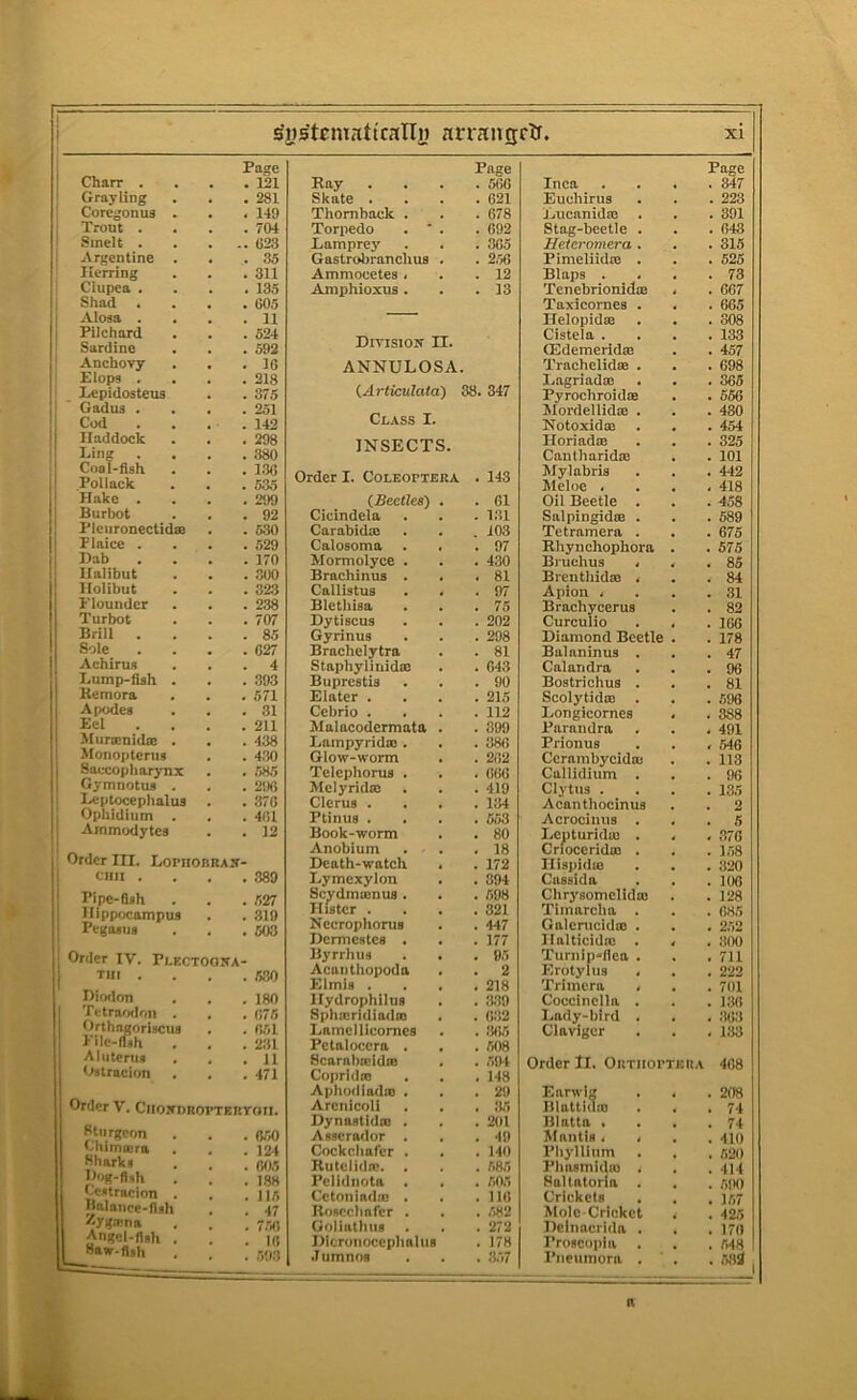 1 Chair . . Page . 121 Grayling . « . 281 Corcgonus . . 149 Trout . . 704 Smelt . .. C23 Argentine . . 35 Herring . 311 Clupca . . 135 Shad . . 605 Alosa . . 11 Pilchard . 524 Sardine . 592 Anchovy . 16 Slops . . 218 Lepidosteus . 375 Gadus . . 251 Cod . . . . 142 Haddock . 298 Ling . 380 Coal-fish . 130 Pollack . 533 Hake . . 299 Burix>t . 92 Plcuronectidse . 530 Plaice . . 529 Dab . 170 Halibut . 300 Holibut . 323 Ploundcr . 238 Turbot . 707 Brill . . 85 Sole . 627 Achirus . 4 Lump-fbh . . 393 Remora . 571 Apodes . 31 Eel . . . . 211 >[urscnidiE . . 438 Monoplcrus . 4.30 Saecopharynx . 585 Gymnotufl . . 296 Leptocephalus . 876 Ophidiiim . . 461 Ammodytcs . 12 Order III. LornonRAN- CHII . 389 Pipe-fish . 527 Hippocampus . 319 Pegasus . 503 Order IV. Plectoona- Tin . . 530 Dioflrm Tetraoflon . . 180 . 675 Orthagoriscua PUc-rfih . 651 . 231 Aliiteriis . 11 Ostracion . 471 Order V. Cnoiri)ROPTKRroii. Sturgeon . 650 tiliimara . 12't Sharks . (MW Bog-fish . 188 Cestracion . . Jir» Balance-fish . 47 . 7W Angel-fish . . 10 Saw-fish . ,5!).3 Ray Page . 506 Skate . . 621 Thomback . . 678 Torpedo . ' . . 692 Lamprey . 305 Gastrobranchus . . 2.56 Ammocetes < . 12 Amphioxus . . 13 Division II. ANNULOSA. {Articulata) 38. 347 Class I. INSECTS. Order I. Coleoptera . 143 (Beetles') . 61 Cicindela . 1,31 Carabidm . 103 Calosoma . 97 Mormolyce . . 430 Brachinus . . 81 Callistus . 97 Blethisa . 75 Dytiscus . 202 Gyrinus . 298 Brachelytra . 81 Staphyliiiidte . 643 Buprestis . 90 Elater . . 215 Cebrio . . 112 Malacodermata . 399 Lampyridaj. . 386 Glow-worm . 262 Telcphorus . . 666 Mclyridas . 419 Clerus . . 134 Ptinus . . 553 Book-worm . 80 Anobium . 18 Death-watch . 172 Lymexylon . 394 Scydmomus . . 598 Ulster . . 321 Necrophorus . 447 Dcmicstes . . 177 Byrrluis . 95 Acanthopoda . 2 Elmis . . 218 Hydrophilus . 3.39 Splimridiadn) . 6.32 Lamcilieomes . 365 Pctaloccra . . 508 Scarabnildis . 594 Coprldm . 148 Aphodiadto . . 29 Arciiicoll . 35 Dynostido) . . 201 Asserador . . 49 Cockchafer . . 140 Rutclidm. . . 585 Pclidnota . 505 CctonindiB . . 116 Roscebafer . . 582 Ooliathiis . 272 Dicroiiocephaliis . 178 .lumnos . . 3.57 Page Inca . 347 Euchirus . 223 lAicanidm . . 391 Stag-beetle . . 643 Hetei-omera . . 315 Pimeliidte . . 525 Blaps . . 73 Tenebrionidae , . 667 Taxicornes . . . 665 Helopidie . 308 Cistela . . 133 ffidemeridm . 457 TrachelidoB . . . 098 Dagriadaj . . 365 Pyrochroidae . 656 Mordellidae . . 480 Notoxidm . 454 Horiadae . 325 Cantharidie . 101 Mylabris . 442 lleloe . , 418 Oil Beetle . . 458 Salpingidae . . 589 Tetramera . . 675 Rhynchophora . . 575 Bruchus 4 4 . 85 BrenthidaB w . 84 Apion 4 . 31 Brachycerus . 82 Curculio . . . 166 Diamond Beetle . . 178 Balaninus . . 47 Calaridra . 96 Bostrichua . . 81 Scolytidaa . . 596 Longicornes . . 388 Parandra . . 491 Prionus . 546 Ccrambycido) . 113 Callidium . . 96 Clytus . . 135 Acanthocinus . 2 Acrocinus . . 5 Lc^ituridcc . , Crioccridm . . .370 . 1,58 Ilisiiidio . 320 Ciissida . 106 Chrj'somclidiB . 128 Timarcha . . 085 Galcnicidao . , 252 Halticidac . < . 300 Turnip-flea . . 711 Erotylus , Trimera < . 222 . 701 Coccinella . . 136 Lady-bird . . .363 Clavigcr . 133 rder ll. Ortiioptera 468 Earwig . , . 208 Blattidio . 74 Blatta . Mantis. 4 . 74 . 410 Phylliiim . 520 Phasmidio . . 414 Saltatoria . . 590 Crickets . 157 Mole-Cricket . 425 Delnacrida . . 170 Proscopia . 548 Pneumora . . 5,3d n