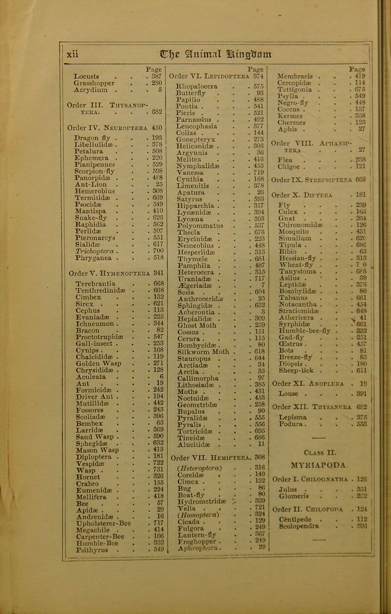 XU Pnge Ijocusts . . . 3S7 Grasshopper . . 280 Acrydium ... 6 Order III. TiiYSANOr- TEltA. . . . 682 Order IV. Neukoptera 4S0 Dragon fly . . . 193 Dibellulida: . . . 378 Petalura . . . 508 Ephemera . . . 220 Planipcimcs . . 529 Scorpion-fly . . 598 Panorpidas . . . 488 Ant-Lion . . .25 Hemerobius . . 308 Termilidae . . . 669 PsocidtE . . . 549 Mantispa . . . 410 Snake-fly . . . 626 Baphidia . . . 562 Perlidae . . . 507 Pteronarcys . . 551 SialidsB . . . 617 Trichoptera. . . 700 Phryganea . . . 518 Order V. Hyjienoptep.a 341 Terebrautia Tenthredinida: Cimbex Sirex . Cephus Eraniadse . Ichneumon . Bracon Proctotrupidffi Gall-insect . Cynips . Chalcidida: . Golden Wasp Chrysididaj . Aculeata Ant Formicidaj . Driver Ant . Mutillidas . Fossores Scoliada> Bembex LarridsB Sand Wasp . Sphegidas . Mason Wasp Diploptera . Vespidaj Wasp . Hornet Crabro Eumenido! . Mellifera Bee Apido] . AndrenidiB . Upholstcrcr-Bce Megachile . Carpenter-Bee Humbic-Bce Psithyrus . . 668 . 668 . 132 . 621 . 113 . 225 . 344 . 82 . 547 . 253 . 168 . 119 . 271 . 128 . 6 . 19 . 242 . 194 . 442 . 243 . 696 . 63 . 369 . 590 . 632 . 413 . 181 . 722 . 731 . 328 . 165 . 224 . 418 . 57 . 29 . 16 . 717 . 414 . 106 . 332 . 5-19 Page Order VI. Lepidopteea 374 Khopalocera Butterfly Papilio Pontia . Pieris . Parnassius Leucophasia Colias . Gonepteryx Hclicunidse Argynuis Melitea Nymphalida: Vanessa Cynthia Limenitis Apatura Satyrus Hipparchia Lycaenidas Lycajna Polyommatus Theda Erycinidae Nemeobius Hesperiida: Thymele Pamphila Heterocera TJraniada) ASgeriadas Sesia Anthroceridae Spliiugidre Acherontia Hepialidte Ghost Moth Cossus . Cerura. Bombycidffi Silkworm Moth Stauropus Arctiada: Arctia . Callimorpha Lithosiadae Moths . Noctuidaa Geometridso Bupalus Pyralidx Pyralis . Tortricida! Tineidffl Alucitidse Order VII. Heji {JTeteroplera) Coreida) Cimex . Bug Boat-fly Ilydrometridas Velia . (Homoptera) Cicada . Fulgora Lantern-fly F roghopper Aphrophora . 575 . 93 . 488 . 541 . 621 . 492 . 377 . 144 . 273 . 306 . 36 . 416 . 455 . 719 168 378 Membracis Page . 419 Cercopidse . 114 Tettigonia . 675 Psylla . . 549 Negro-fly . 448 Coccus . . 137 Kermes . 358 Clicrmes . 123 Aphis . . 27 Order VHI. Apiiaxip- TEKA . . 27 Flea . , . 238 Cliigoe . . . 121 367 249 29 Order IX. SwiEPSiPTEnA 668 . 26 . 593 Order X. Dipteea . 181 . 317 Fly . . . . 239 . 394 Culcx . . 16.5 . 393 Gnat . 264 . 537 Chironomid® . 126 . 676 Mosquito . 431 . 223 Simulium . 62C . 4-18 Tipula . . 68C . 313 Bibio . . 65 . 681 Hessian-fly . . 313 . 487 Wheat-fly . . . 7 0 1 . 315 Tanystoina . . 683 f . 717 Asilus . . .39 . . 7 Leptid® . 376 1 . 604 Bornbylid® . . 80 . 25 Tabauus . 661 . 632 Notacantha . . 454 . 3 Stratiomid® . 648 , . 309 Athericera . . 259 Syrphid® .'661 . 151 Humblc-bce-fly . . 332 . 115 Gad-fly . 251 . . 80 (Estrus . . 457 . 618 Bots . 81 . 644 Breeze-fly . . 83 . 84 Diopsis . . 180 . 33 Sheep-lick . . 611 . 97 1 . 385 Order XI. Akoplcea . 431 . 453 Louse . • 1 . 391 . 258 . 90 Order XII. TnrsAXUEA 6S2 . 655 Lepisma . 375 i . 556 Podura. . 533 . 695 . 686 —— . 11 A. 308 Class II. . 316 MYKIAPODA . 149 . 132 Order I. Ciiiloo.vatha . 126 ' . 86 Julus . . .351 . 80 Glomeris . 202 . 339 1 . 721 . 824 . 129 Order II. CiuLoroPA . 124 Cintipede . . 112 ' . 249 Scolopendra . 593