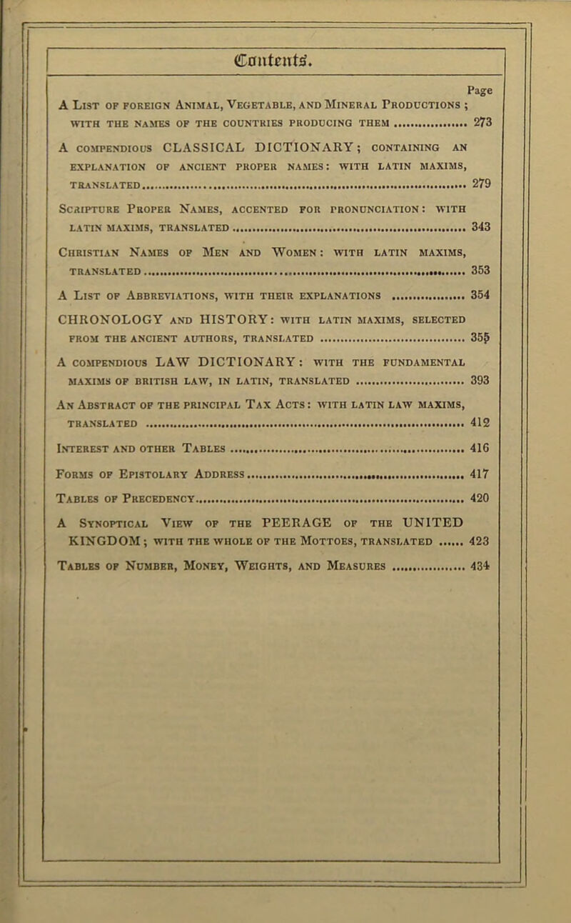 (iDoutcnt^. Page A List op foreign Animal, Vegetable, and Mineral Productions ; WITH THE Names of the countries producing them 273 A COMPENDIOUS CLASSICAL DICTIONARY; containing an EXPLANATION OF ANCIENT PROPER NAMES: WITH LATIN MAXIMS, translated 279 Scripture Proper Names, accented for pronunciation: with LATIN MAXIMS, TRANSLATED 343 Christian Names op Men and Women : with latin maxims, I TRANSLATED 353 I A List of Abbreviations, with their explanations 354 CHRONOLOGY and HISTORY: with latin maxims, selected FROM THE ancient AUTHORS, TRANSLATED 35^ A COMPENDIOUS LAW DICTIONARY: with the fundamental MAXIMS OP BRITISH LAW, IN LATIN, TRANSLATED 393 An Abstract op the principal Tax Acts: with latin law maxims, TRANSLATED 412 Interest and other Tables 416 Forms of Epistolary Address 417 Tables of Precedency 420 A Synoptical View op the PEERAGE of the UNITED KINGDOM ; with the whole of the Mottoes, translated 423 Tables of Number, Money, Weights, and Measures 434