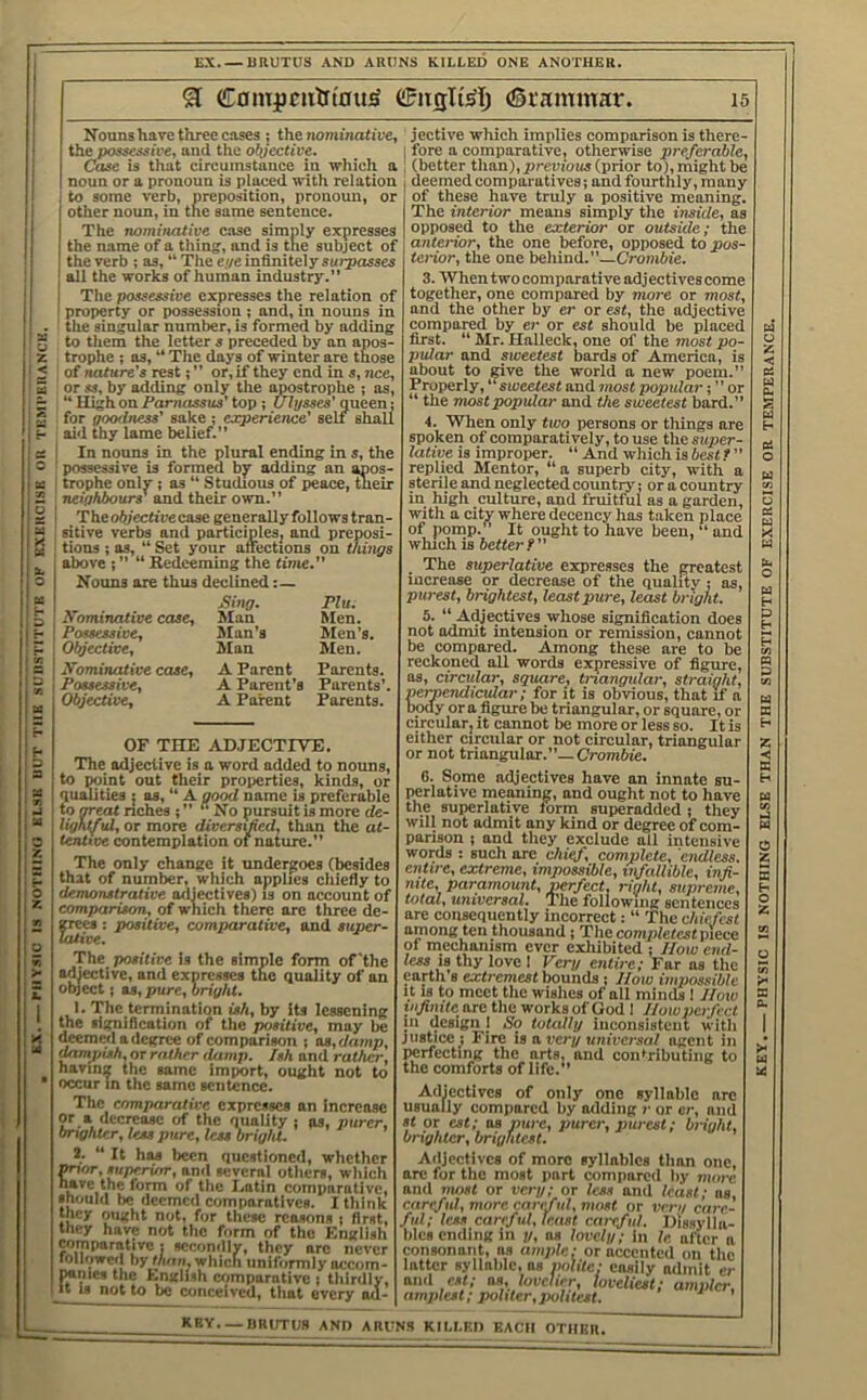 EX. — BRUTUS AND ARUNS KILLED ONE ANOTHER. (£0mj)aitrt'0u^ (Srammar. 15 .» I X ' E» I 3 |l ^ Nouns have three cases ; the nom!natii:e, the possessii'e, and the olyective. Case is that circumstance in which a . noun or a pronoun is placed with relation ; to some verb, preposition, pronoun, or other noun, in the same sentence. I The nominative case simply expresses the name of a thing, and is the subject of ' the verb ; as, “ The e//e infinitely surpasses all the works of human industry.” I The possessive expresses the relation of I property or possession ; and, in nouns in the singular number, is formed by adding to them the letter s preceded by an apos- trophe ; as, “ The days of winter are those of nature's rest; ” or, if they end in s, nee, or *s, by adding only the apostrophe ; as, “ High on Parnassus' top; Ulysses' queen: for goodness’ sake; experience' self shall aid thy lame belief.” In nouns in the plural ending in s, the possessive is formed b^ adding an apos- ■ trophe only ; as “ Studious of peace, their neighbours' and their own.” The o^/ectiiie case generally follows tran- ' sitive verbs and participles, and preposi- ' tions ; as, “ Set your affections on things : above ; ” “ Redeeming the time. I Nouns are thus declined:— ' Sing. Man Man’s Man A'aminative case, , Possessive, Objective, ' yominative case. Possessive, Objective, A Parent A Parent’s A Parent Flu. Men. Men’s. Men. Parents. Parents’. Parents. OF THE AD.TECTIVE. The adjective is a word added to noims, ^ to point out their properties, kinds, or : qualities ; as, “ A good name is preferable to frreat nches ; ” No pursuit is more de- , lightful, or more diversified, than the at- tentive contemplation of nature.” The only change it undergoes (besides that of number, which applies chiefly to demonstrative adjectives) is on account of comparison, of which the grees lative. there arc three de- positive, comparative, and super- ■rhe positive is the simple form of the adjective, and expresses the quality of an object; as, pure, bright. I. The termination ish, by its lessening <tem«l a degree of comparison ; as, damp, dampish, or rather /lamp. Ish and rather, having the same import, ought not to occur in the same sentence. The comparative expresses an Increase or a decrease of the qiiality ; as, purer, brighter, less pure, less bright. J. “ It has liecn questioned, whether prior, superior, and several others, wliich iwve the form of tlie Eatin comparative, should be deemed comparatives. I think they ought not, for these reasons ; first, they have not tlic form of the English comparative ; secondly, they arc never lollowed by than, winch uniformly occom- J»nies the English comparative ; thirdly. It IS not to be conceived, that every ad- jective which implies comparison is there- j fore a comparative, otherwise preferable, \ (better than), previous (prior to), might be deemed comparatives; and fourthly, many of these have truly a positive meaning. The interior means simply the inside, as opposed to the exterior or outside; the anterior, the one before, opposed to pos- terior, the one behind.”—Crombie. 3. When two comparative adjectives come together, one compared by moi-e or most, and the other by er or est, the adjective compared by er or est should be placed first. “ Mr. Halleck, one of the most po- pular and sweetest bards of America, is about to rive the world a new poem.” Properly, sweetest and most popular; ” or “ the most popular and the sweetest bard.” 4. When only two persons or things are spoken of comparatively, to use the super- lative is improper. “ And which is best* ” replied Mentor, “a superb city, with a sterile and neglected country; or a country in high culture, and fruitful as a garden, with a city where decency has taken place of pomp. It ought to have been, “and which is better? _ The superlative expresses the greatest mcrease or decrease of the quahtv; as, purest, brightest, least pure, least bright. 5. “ Adjectives whose signification does not admit intension or remission, cannot be compared. Among these are to be reckoned all words expressive of figure, as, circular, square, tnangular, straight, perpendicular; for it is obvious, that if a body ora figure be triangular, or square, or circular, it cannot be more or less so. It is either circular or not circular, triangular or not triangular.”—Crombie. C. Some adjectives have an innate su- perlative meaning, and ought not to have the superlative form superadded ; they will not admit any kind or degree of com- parison 1 and they exclude all intensive words : such are chief, complete, endless, entire, extreme, impossible, infallible, infi- nite, paramount, perfect, right, supreme, toted, universal. The following sentences are consequently incorrect: “ The chiefest among ten thousand; The completest piece of mechanism ever exliibited ; How end- less IS thy love I Very entire; Far as the earth s extremest bounds ; How impossible it IS to meet the wishes of all minds 1 Hoiv infinite are the works of God 1 How perfect justice^ Fire is a very universal agent in perfecting the arts, and contributing to the comforts of life.” Adjectives of only one syllable are usually comimred by adding r or er, and St or est; os pure, purer, purest; bright, brighter, brightest. Adjectives of more syllables than one, are for the most jiart compared jiy more and most or very; or less and least; ns, careful, more careful, most or very care- ful; less careful, least careful. Dissylla- bles ending in ;/, as lovely; in le. after a consonant, ns ample; or accented on the latter syllable, ns mlite; easily admit er and cst; as, lovelier, loveliest; ampler, amplest; politer,jwlitest. KRY. — UROTU8 AND ARUNS KILI.F.II KACII OTItRU. KEY.— PHYSIC IS NOTHING ELSE THAN THE SUBSTITUTE OF EXERCISE OR TEMPERANCE.