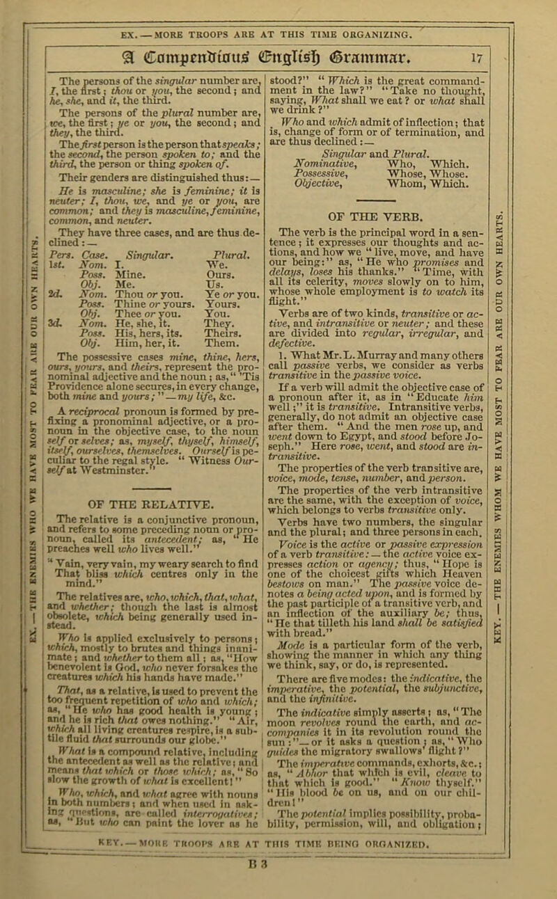 EX.—TUB BNEMIKS WHO WK HAVB MOST TO FKAII AUB OUIl OWN HRAUTS, EX. — .MORE TROOPS ARB AT THIS TIME ORGANIZING. The persons of the sinffidar number are, I, the nrst; tAou or i/ou, the second; and ire, the first; we or you, the second; and The first person is the person that speaks ; the second, the person spoken to; and the Their genders are distinguished thus:— He is masculine; she is feminine; it is neuter; I, thou, we, and ye or you, are common; and they is masculine, feminine, common, and neuter. They have three cases, and are thus de- clined : — Pers. Case. Singular. Plural. 1st. Horn. I. We. Poss. Mine. Ours. ' ObJ. Me. Us. 2d. Horn. Thou or you. Ye or you. I Poss. Thine or yours. Yours. 1 ObJ. Thee or you. You. 3d. Horn. He, she, it. They. Poss. His, hers, its. Theirs. Obj. Him, her, it. Them. The possessive cases mine, thine, hers, ours, yours, and theirs, represent the pro- nominal adjective and the noun; as, “ ’Tis Providence alone secures, in every change, both mine and yours; ”—my life, &c. A reciprocal pronoun is formed by pre- fixing a pronominal adjective, or a pro- noun in the objective case, to the noun self or selves; as, myself, thyself, himself, itsef, ourselves, themselves. Ourself is pe- culiar to the regal style. “ Witness Our- I OF THE RELATIVE. 1 The relative is a conjunctive pronoun, and refers to some preceding noun or pro- noun, called its antecedent: os, “ He preaches well who lives well.” “ Vain, v^ vain, my weary search to find j That bliss which centres only in the I mind.” i The relatives are, who, which, that, what, and whether; thougli the last is almost obsolete, which being generally used in- stead. Who is applied exclusively to persons; , which, mostly to brutes and things inani- mate j and loAetAer to them all; ns, “How benevolent Is Oml, who never forsakes the creatures which his hands have made.” as a relative, is used to prevent the too frepuent repetition of who and which; ns. He who has good health is young; and he is rich that owes nothing. “ Air, Yj'ich ail living creatures respire. Is a sub- tile fluid that surrounds our globe.” What is a compound relative, including the antecedent as well ns the relative; and tneann that which or those which; ns, “So slow the growth of what is excellent!  *^Ao, which, and what agree with nouns In both numbers i and when used in ask- ing nupstlons, arc calleil interroyatives; as, • lint who can paint the lover as he stood?” “ Which is the great command- ment in the law?” “Take no thought, we drink?” Who and tohich admit of inflection; that ore thus declined Singular and Plural. Possessive, Whose, Whose. Objective, Whom, Which. OF THE VERB. The verb is the principal word in a sen- tence i it expresses our thoughts and ac- tions, and how we “ live, move, and have our being:” as, “He who promises and delays, loses his thanks.” ‘‘Time, with all its celerity, moves slowly on to him, whose whole employment is to watch its flight.” Verbs are of two kinds, transitive or ac- tive, and intransitive or neuter ; and these are divided into regular, irregular, and defective. 1. What Mr. L. Murray and many others call passive verbs, we consider as verbs transitive in the passive voice. If a verb will admit the objective cose of a pronoun after it, as in “Educate him wellit is transitive. Intransitive verbs, generally, do not admit an objective case after them. “ And the men rose up, and went down to Egypt, and stood before Jo- seph.” Here rose, went, and stood are in- transitive. voice, mode, tense, number, and person. are the same, with the exception of voice, which belongs to verbs transitive only. Fbice is the active or passive expression of a verb transitive: — the active voice ex- presses action or agency; thus, “ Hope is one of the choicest gifts which Heaven bcstoivs on man.” The passive voice de- notes a being acted upon, and is formed by the past participle of a transitive verb, and an inflection of the auxiliary be; thus, “ He that tilleth his land shall be satisfied with bread.” showing the manner in which any tiling we think, say, or do, is represented. There are five modes: the indicative, the imperative, the potential, the subjunctive, and the infinitive. The indicative simply asserts i as, “ The moon revolves round the earth, and ac- companies it in its revolution round the sun:”—or it asks a question; ns, “Who guides the migratory swallows flight ?” The imperative commands, exhorts, &c.; as, Abhor that which is evil, cleave to that which is good.” “ Know thyself.” “His blood be on us, and ou our chil- dren I ” The potential implies possibility, proba- bility, permission, will, and obligation ; KEY. — MOHR TIIOOI'S ARR AT THIS TIME IlKINO OROANI7.ED. KEY THE ENEMIES WHOM WE HAVE MOST TO FEAR ARE OUR OWN HEARTS.
