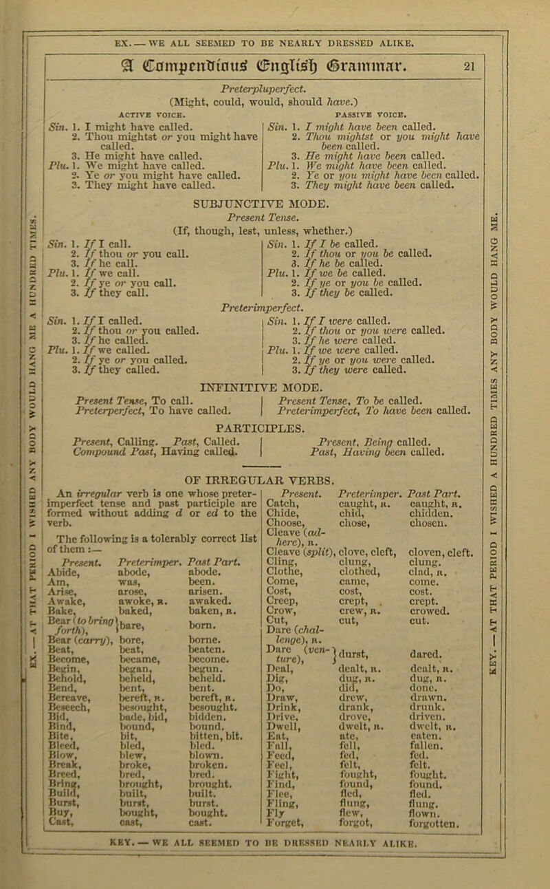 AT THAT FSKIOD I WISHED ANY BODY WOULD HANG MB A HUNDKUD TIMES, EX. — WE ALL SEEMED TO BE NEARLY DRESSED ALIKE. (If, though, lest, unless, whether.) Plu. I '.jf Presemt Tense, To call. I Present Tense, To be called. Prelerperfect, To have called. | Preterimperfect, To have been called. PARTICIPLES. Present, Calling. Past, Called. I Present, Being called. OF rEREGUTLAR VERBS. imperfect tense and past participle are formed without adding d or ed to the ' The following is a tolerably correct list of them Preterimper. Past Part, abode, was, arose, awoke, a. baked. Present, Abide, Am, Arise, Awake, Bake, Bear(to Wto Wnpibare, Bear (.carry), bore. Beat, Become, Begin, Behold, Bend, Bereave, Beseech, Bid, Bind, Bite, Bleed, Blow, Break, Breed, Bring, Build, Burst, Buy, Cost, beat, liecame, began, lieheld, bent, iiercit, n. Iicsmight, bade, bid, Imund, bit, bled, blew, broke, bred, brought, built, burst, Ixiught, oast. abode, been, arisen, awaked, baken, a. bom. home. beaten. become. begun. beheld. bent. bereft, a. Iiesought. bidden. iHiund. bitten, bit. bled. blown. broken. bred. brought. built. burst. Iwught. cast. Catch, Chide, Cleave (ad- here), n. Cleave (split). Cling, Clothe, Come, Cost, Creep, Crow, Cut, Dare (chal- lenge), a. Dare (ven-1 ture), j Deal, Dig, Do, Draw, Drink, Drive, Dwell, Eat, Fall, Feed, Feel, Fight, Find, Flee, Fling, Fly Forget, caught, a. chill, clove, cleft, clung, clothed, came, cost, crept, . crew, a. cut. durst, dealt, a, dug, a. diif, drew, drank, drove, dwelt, a. ate, fell, fed, felt, fought, found, fled, flung, flew, forgot. caught, a. chidden, cloven, cleft. clung. clad,a. come. cost. crept. crowed. cut. dared. dealt, a. dug, a. done. <h-ttwn. drunk. driven. dwelt, a. eaten. fallen. fed. felt. fought. found. fled. filing. flown. forgotten. KEY.— WE ALL SEEMED TO HE DIIKSSEI) NEAltl.Y ALIKE. KEY AT THAT PEEIOD I WISHED A HUNDRED TIMES ANY BODY WOULD HANG ME,