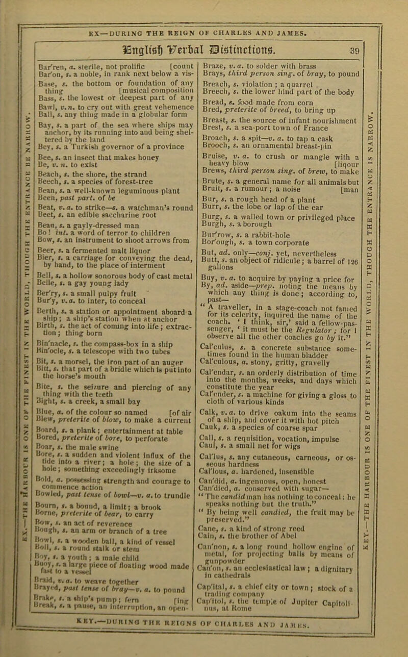 iSiiglisID Uerbal Sisttnctions. 39 Bar'ren, a. sterile, not prolific [count Uar'on, s. a noble, in rank next below a vis- thing [musical composition Bawl, e.n. to cry out with great vehemence Bay, s. a part of the sea where ships may anchor, bv its running into and being shel- tered by tlie land Bey, s. a Turkish governor of a province Bee, s, an insect that makes honey Be, V. n. to exist Beach, s. the shore, the strand Bean, t. a well-known leguminous plant Beat, V. a. to strike—t. a watchman’s round Beet, s. an edible saccharine root Braze, t>. a. to solder with brass Brays, third person sing, of bray^ to pound Breech, x. the lower hind part of the body Bread, «. food made from corn Bred, preterite of breed, to bring up Breast, x. the source of infant nourishment Brest, X. a sea-port town of France Broach, x. a spit—v, a, to tap a cask Brooch, X. an ornamental breast-jiin Bruise, v, a, to crush or mangie with a heavy blow [liqour Brews, third person sing, of brew, to make Bruit, X. a rumour; a noise [man Burr, X. the lobe or lap of the ear Burgj X. a walled town or privileged place Bored, preterite of bore, to perforate Boar, X. the male swine Bore, X. a sudden and violent influ.'C of the tide into a river; a hole; the size of a hole; something exceedingly Irksome Bold, a. possessing strength and courage to commence action Bowled, past tense of bowl—v. a. to trundle Bourn, x. a bound, a limit j a brook Borne, preterite of bear, to carry Bow, X. an act of reverence Bough, X. an arm or brancli of a tree Bowl, X. a wooden ball, a kind of vessel Boll, X. a round stalk or stem Boy, J. a youth ; a male child Buoy, X. a large piece of floating wood made fast to a vemel Braid, v.a. to weave togelher Brayi-d, past tense of bray—v, a. to pound Brake, X. a ship's pump; fern ring Break, x. a pause, an Interruption, an open- Call. X. a requisition, vocation, impulse Caul, X. a small net for wigs Cal'liis, X. any cutaneous, carneous, or os- seous hardness Cal'lous, a. hardened, insensible Can'did, a. ingenuous, open, honest Can'died, a, conserved with sugar— “The candidman has nothing to conceal: he speaks nothing but tlie truth.” “ By being well candied, the fruit may be preserved.” Cane, x. a kind of strong reed Cain, X, the brother of Abel Can'non, x. a long round hollow engine of metal, for projecting balls by means of gniqiowilcr Can'on, x. an ecclesiastical law; a dignitary In cathedrals Capital, X. a chief city or town ; stock of a trading company Cap'llol, X. the tiinpie of Jupiter Caplloll nils, at Koine KEY.—DURIno the RKIGNS OK CHARLES AND JA.llK.s.