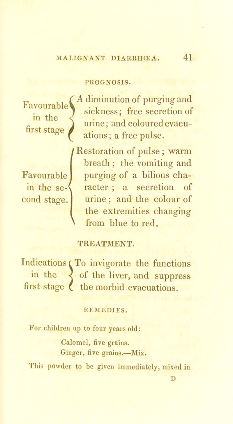 PROGNOSIS. Favourable in the first stage A diminution of purging and sickness; free secretion of urine; and coloured evacu- ations; a free pulse. Favourable in the se-' cond stage. j Restoration of pulse; warm breath ; the vomiting and purging of a bilious cha- . racter ; a secretion of I urine ; and the colour of I the extremities changing ' from blue to red. TREATMENT. Indications (To invigorate the functions in the < of the liver, and suppress first stage C the morbid evacuations. REMEDIES. For children up to four years old: Calomel, five grains. Ginger, five grains.—Mix. This powder to be given immediately, mixed in D