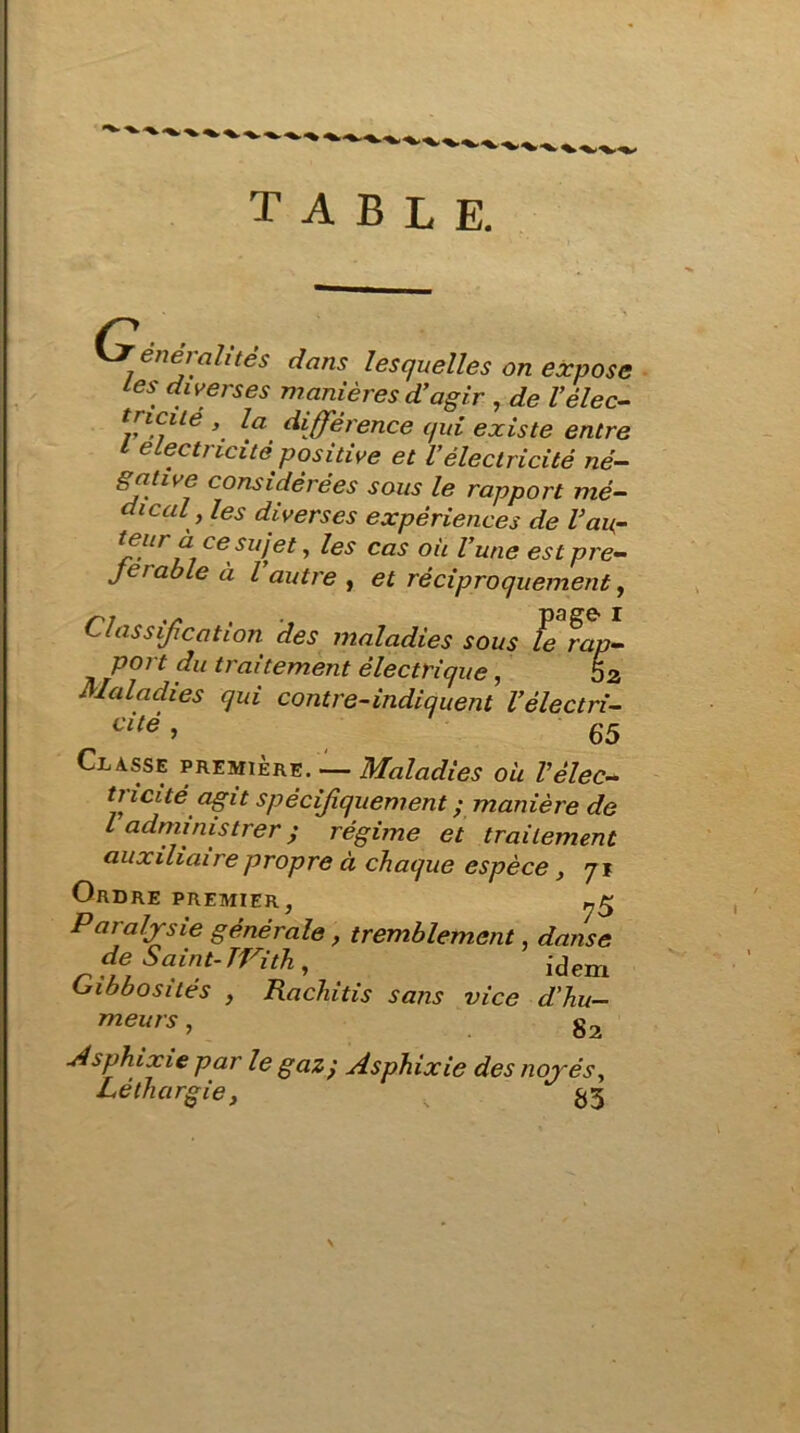 TABLE. c enéialités dans lesquelles on expose les diverses manières d’agir , de l’êlec- triÇlLé la différence qui existe entre l électricité positive et l’électricité né- gative considérées sous le rapport mé- dical, les diverses expériences de l’aur teur à ce sujet, les cas où l’une est pré- férable à l autre , et réciproquement, Classification des maladies sous Fe rap- port du traitement électrique, 5z Maladies qui contre-indiquent l’électri- cite , 65 Classe première. — Maladies où Vélec- tricitéagit spécifiquement ; manière de l administrer y régime et traitement auxiliaire propre à chaque espèce, 71 Ordre premier, Paralysie générale, tremblement, danse de Saint- TVith , idem Gibbosités , Rachitis sans vice d'hu- meurs , g2 Asphixie par le gaz; Asphixie des noyés. Léthargie, 63