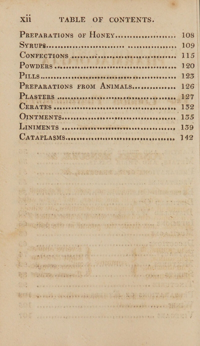 PREPARATIONS OF HONEY...0cccccccorseoseess 108 DOVRUPE lc esuctccasceresperoesses saccrenerccyesoys TOO CONFEQ TION, justin owt 0) sauaas goya-epraderes.s 115 | POWDERS ces reetosstaceets Oe cosert ceatet tosevccn, AGO PUES. .0&lt;0ccen 00s td GQUelGRE Bite Wis nesvebeccene 12S PREPARATIONS FROM ANIMALSsccccccessceose 126 PLASTERS .. steesesecrcossenecseeeseeevecreeveseesese 127 eras oa cesctaccs cco ater ecsniesansdee TER OINTMENTS.ssssssssssesssersessnsnssssenseseeces 135 LANIMEN'TS 25.0. sdaeveveuceuueninss cesccscessseess 129 | fA AOL ASMSccacccestvenacensbibosetoeneansvesccns 142