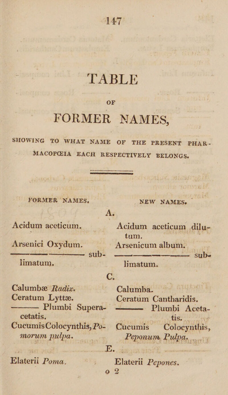 TABLE OF FORMER NAMES, SHOWING TO WHAT NAME OF THE PRESENT PHAR- MACOPQIA EACH RESPECTIVELY BELONGS. FORMER NAMES, NEW NAMES. — A. Acidum aceticum. Acidum aceticum dilu- j tum. i oe. Arsenici Oxydum. _ Arsenicum album, = 0) sub- —— — — sub- limatum. limatum. C. Calumbe Radix. Calumba. °° Ceratum Lyttz. Ceratum Cantharidis. Plumbi Supera- Plumbi Aceta- © cetatis. : sonetiieee” ceveit CucumisColocynthis, Po- Cucumis Colocynthis, morum pulpa. ee Peponum Pulpa, etl Elaterii Poma. ; Elaterii Pepones. 0 2