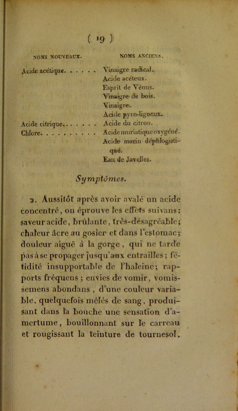 ( *9 ) NOMS NOUVEAEX. KOMS ANCIENS. Acide acétique Vinaigre radical. Acide acéteux. Esprit de Vénus. Vinaigre de bois. Vinaigre. Acide pyro-ligneux. Acide citrique.. . .... Acide du citron. Chlore. Acide muriatique oxygéné. Acicîe marin déphfogisti- qué. Eau de Javelles. Symptômes. 2. Aussitôt apres avoir avalé un acide concentré, on éprouve les effets suivans: saveur acide, brûlante, très-désagréable; chaleur âcre au gosier et dans l’estomac; douleur aiguë à la gorge , qui ne tarde pas à se propager jusqu’aux entrailles; fé- tidité insupportable de l’haleine; rap- ports fréquens ; envies de vomir, vomis* semens abondans , d’une couleur varia- ble, quelquefois mêlés de sang, produi- sant dans la bouche une sensation d’a- mertume, bouillonnant sur le carreau et rougissant la teinture de tournesol,.