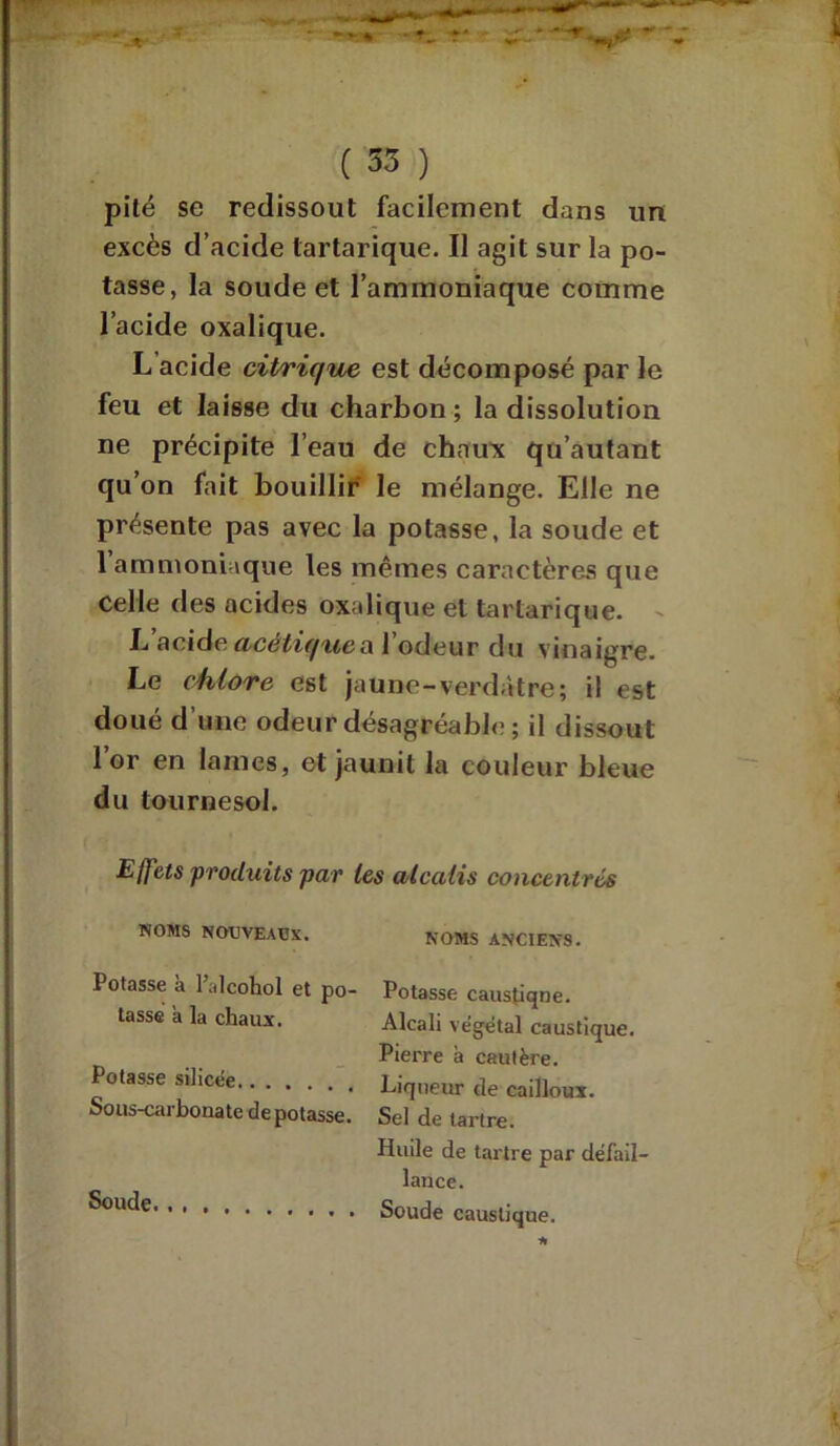 pité se redissout facilement dans un excès d’acide tartarique. Il agit sur la po- tasse, la soude et l’ammoniaque comme l’acide oxalique. L’acide citrique est décomposé par le feu et laisse du charbon; la dissolution ne précipite l’eau de chaux qu’autant qu’on fait bouillir le mélange. Elle ne présente pas avec la potasse, la soude et 1 ammoniaque les mêmes caractères que Celle des acides oxalique et tartarique. L acide acétiquea 1 odeur du vinaigre. Le chlore est jaune-verdâtre; il est doué d’une odeur désagréable ; il dissout l’or en lames, et jaunit la couleur bleue du tournesol. Effets produits par les alcalis concentrés NOMS NOUVEAUX. Potasse a l’alcohol et po- tasse a la chaux. Potasse silicée Sous-carbonate dépotasse. NOMS ANCIENS. Potasse caustiqne. Alcali végétal caustique. Pierre a cautère. Liqueur de cailloux. Sel de tartre. Huile de tartre par défail- lance. Soude caustique. Soude