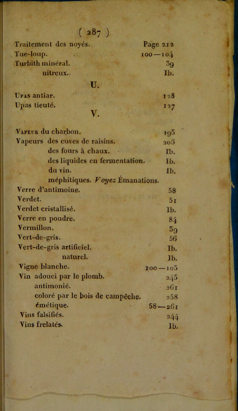 ( a87 ) Traitement des noyés. Page 212 Tue-loup. xoo —104 Turbith minéral. 39 ixitreux.. Ib. ü. Upas antiar. 128 Upas tieuté. 127 V. Vapeur du charbon. ip5 Vapeurs des cuves de raisins. aoG des fours à chaux. Ib. des liquides en fermentation. Ib. du vin. 1b. méphitiques. Voyez Émanations. Verre d’antimoine. 58 Yerdet. 5i Verdet cristallisé. Ib. Verre en poudre. 84 Vermillon. 5r) Vert-de-gris. 56 Vert-de-gris artificiel. Ib. naturel. Ib. Vigne blanche. 100- -io5 Vin adouci par le plomb. 245 antimonié. 261 coloré par le bois de campêche. 258 émétique. 58- -261 Vins falsifiés. 244 Vins frelatés. lb.