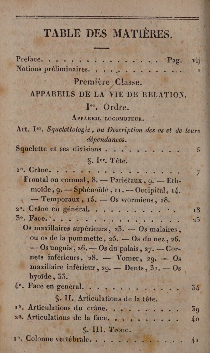 0 &lt;a a EUÉES TABLE DES MATIÈRES, anses ms Notons préliimaires.l Um du à Lane 1 Première. Classe. | APPAREILS DE LA VE DE RELATION. Ordre. foi LOCOMOTEUR. Art. Ier, Squelettologie, ou Description des os et de leurs dépendances. Sthelette elfes diyisions 44 A RL a . Ier, Tête. CE BNO ETS NDS DRE NA CL ARTS Sa: 7 Frontal ou coronal 8. — Pari étais, g. — Eth- moïde , 9.— Sphénoïde , 11.— Occipital, 14. \ — Temporaux, 15. — Os wormiens, 18. : jCdfné en MenERaA EIRE Ra crane 18 d'A O EEE RENE APE ELU, DÉONE D SPORE ME 0 D utifiires supérieurs , » — os malaires , ou os de la pommette, 25, — Os du nez, 96. — Os unguis , 26. — Os du palais, 27. — Cor- nets inférieurs, 28. — Vomer, 29. — Os maxillaire inférieur, 29. — Dents, 31. — Os bhyoïde , 33. $-IT. Articulations de la tête. - Articulations du crâne. . ... . . . . . . 39 29, Rene de la faces. Le ee nue LT Lo CT Tronc. | . Colonne Vértébeale, PNR. 41