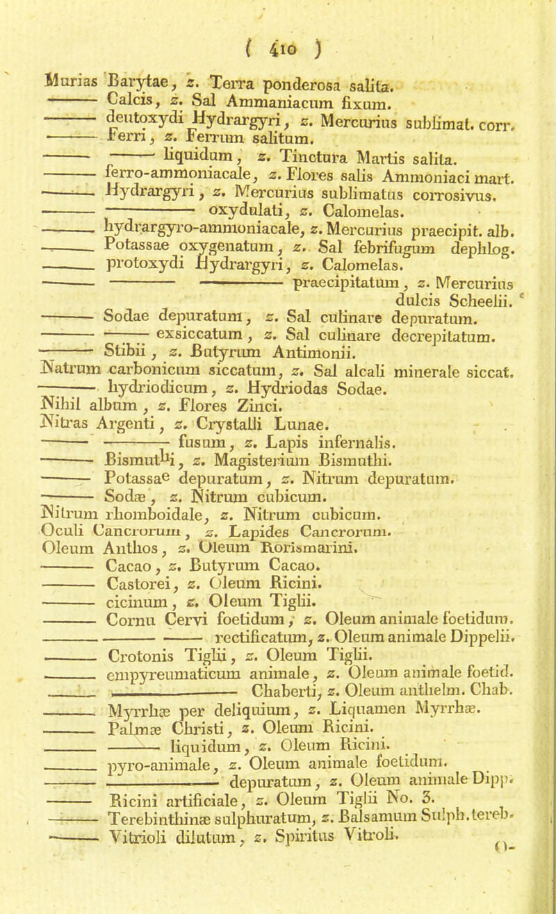 Murias Barytae, z. TeiTa ponderosa salila. Calcis, z. Sal Ammaniacum fixum. deutoxydi Hydrargyri, z. Mercurius subhmat. corr, Jbern, z. Ferrum salitum. Hquidum, z. Tinctura Marlis salila. ferro-ammoniacale, z. Flores salis Ammoniaci mart. 1— Hydrargyri, z. Mercurius sublimatus corrosivus. J oxydulati, z. Calomelas. bydrargyro-ammoniacale, z. Mercurius praecipit. alb. _ _ Potassae oxygenatum, z. Sal febrifugum dephlog. protoxydi Bydrargyri, z. Calomelas. ■ ■ praecipitatum, z. SVTercurius dulcis Scheelii. c Sodae depuratum, z. Sal culinare depuratum. 7-77 exsiccatum, z. Sal cubnare decrepilatum. Stibii , z. Butyrum Antimonii. Natruin carbonicnm siccatum, z. Sal alcali minerale siccat. —j-r— hydriodicum, z. Hydriodas Sodae. Nihil album, z. Flores Zinci. Nitras Argenti, s. Crystalli Lunae. fusum, z. Lapis infernalis. Bismutbi, z. Magistei'ium Bismuthi. — Potassae depuratum, z. Nitrum depuratum. —; Sodc-e, z. Nitrum cubicum. Nitrum rhomboidale, z. Nitrum cubicum. Oculi Cancrorum, z. Lapides Cancrornm. Oleum Anthos, z. Oleum Rorismarini. Cacao, z, Butyrum Cacao. Castorei, z. Oleum Bicini. cicinum, z. Oleum Tigbi. Cornu Cervi foetidum, z. Oleum animale foetiduro. rectincatum, z. Oleum animale Dippelii. Crotonis Tiglii, z. Oleum Tigbi. . empyreumaticum animale, z. Oleum animale foetid. ' , Chaberti, z. Oleum anthelm. Chab. MjTrhas per deliquium, z. Liq namen Myrrhae. Palmte Christi, z. Oleum Bicini. liquidum, z. Oleum Bicini. pyro-animale, z. Oleum animale foelidum. depuratum, z. Oleum animale Dip]-. Bicini artificiale, z. Oleum tigbi No. 3. Terebinthince sulpburatum, z. Balsamum Sulph.tereb. Vitrioli dilutum, zi Spiritus VitroB.